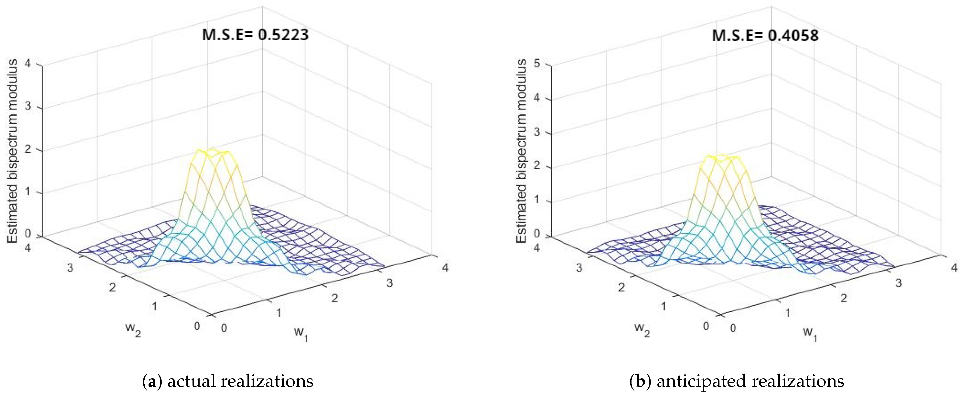 Symmetry 15 01577 g010