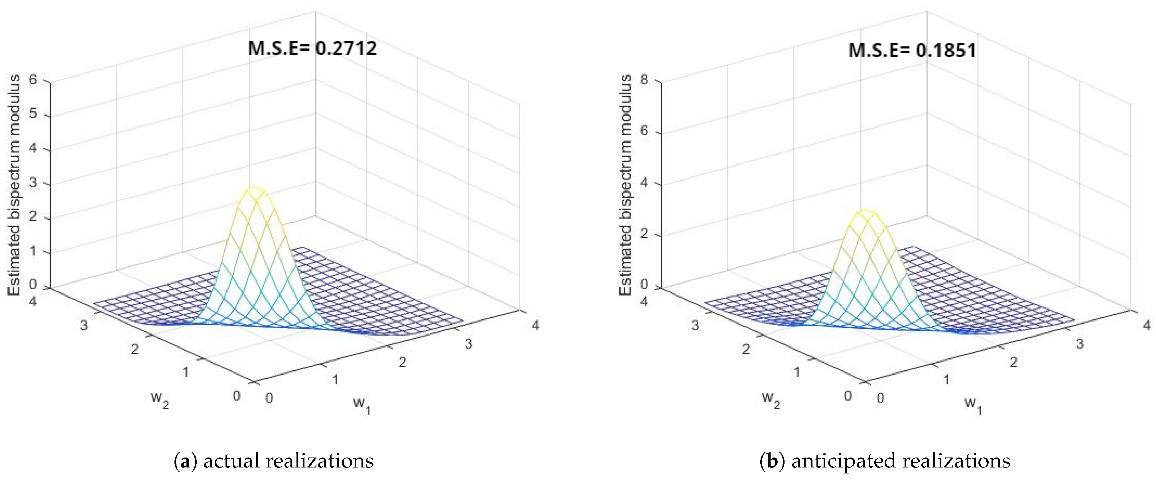 Symmetry 15 01577 g011