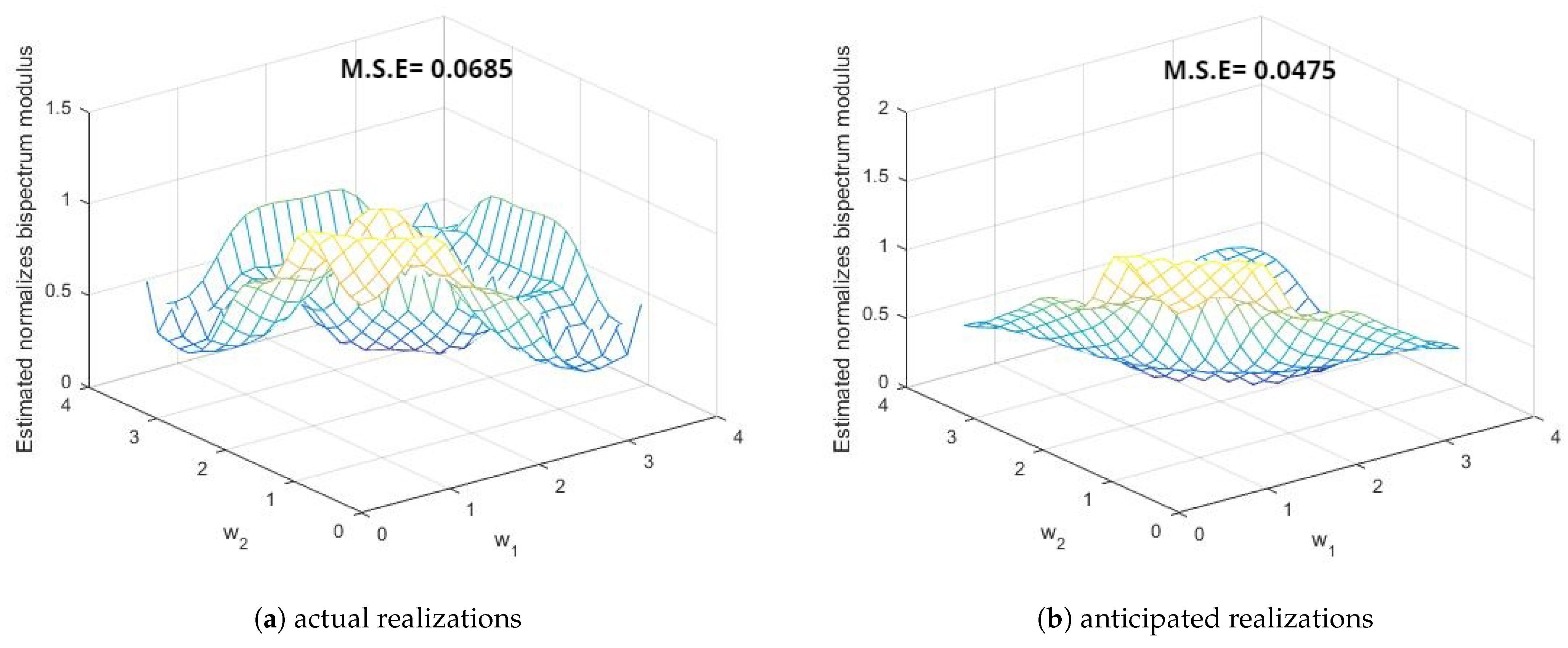Symmetry 15 01577 g012