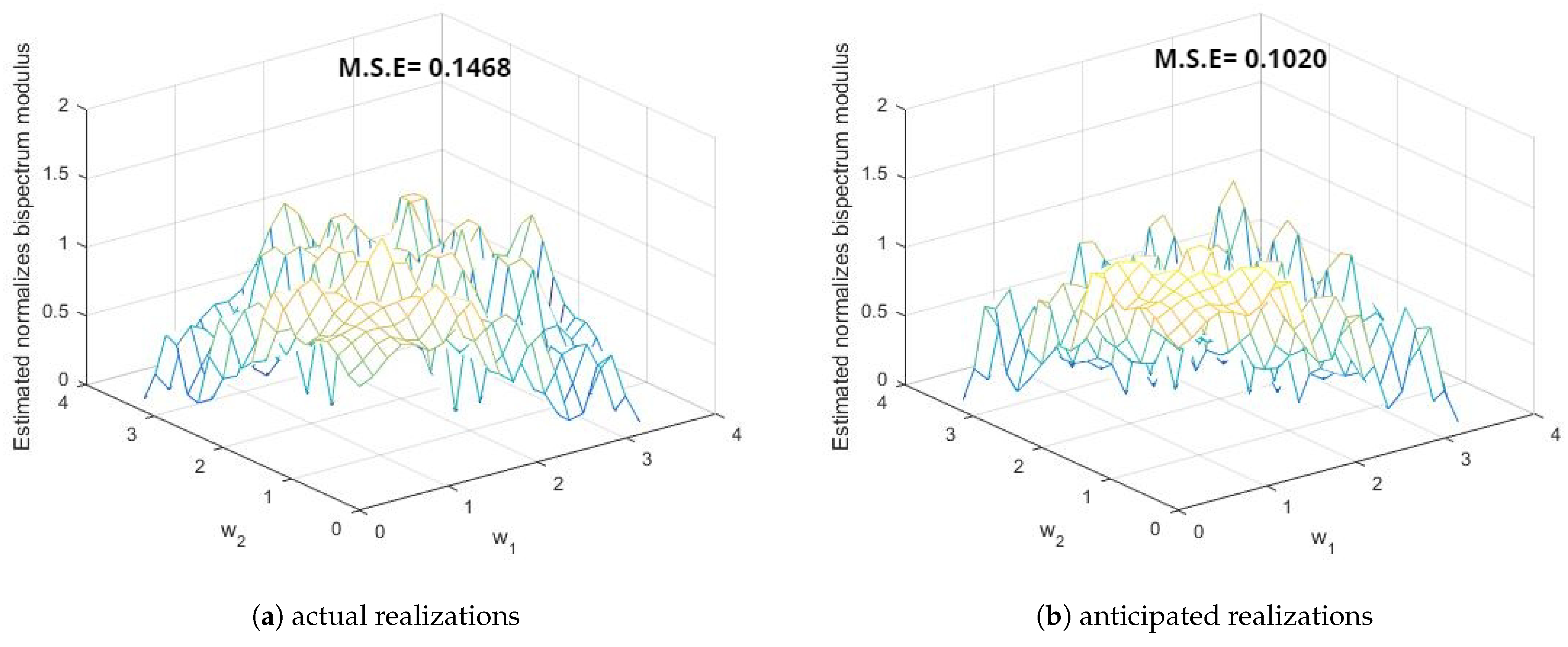 Symmetry 15 01577 g013