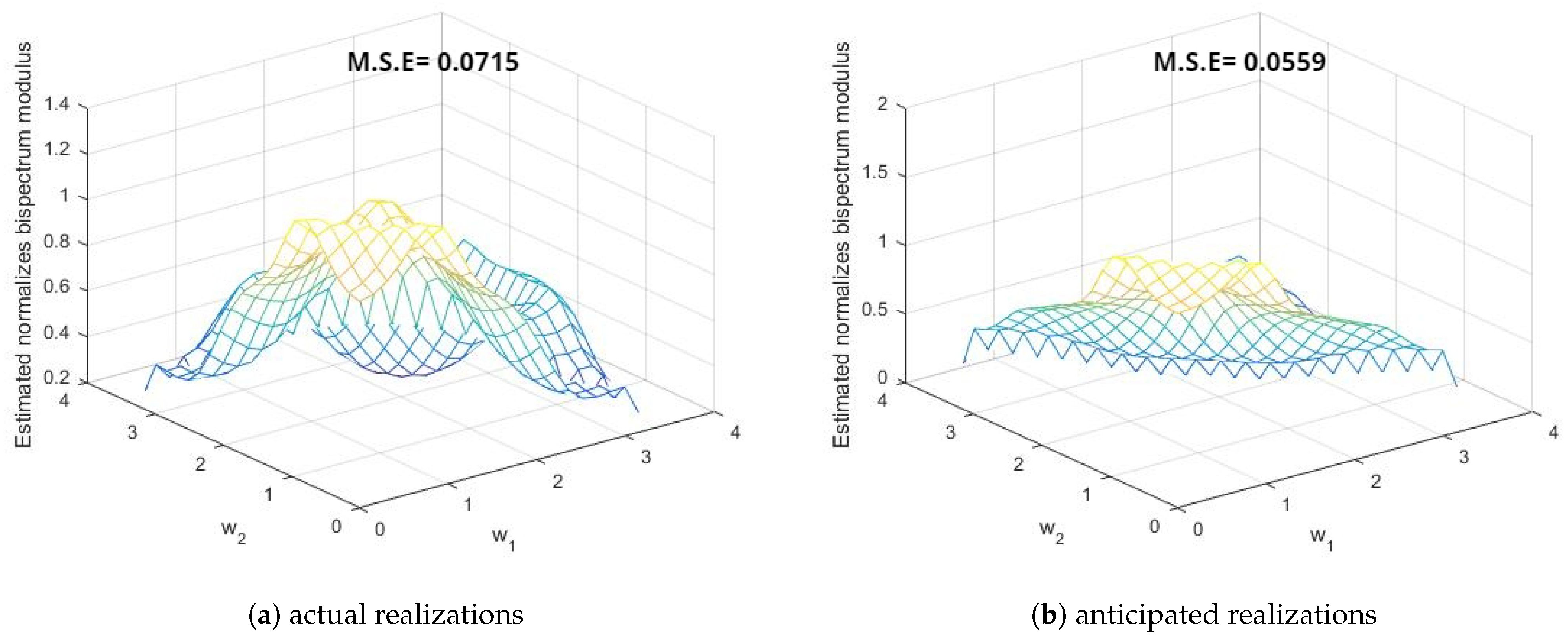 Symmetry 15 01577 g014