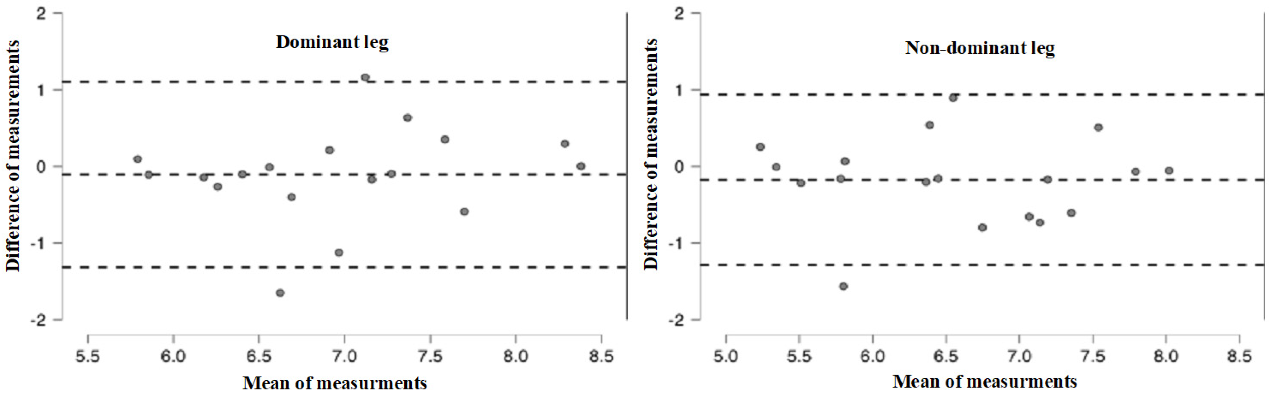 Symmetry 15 01590 g004