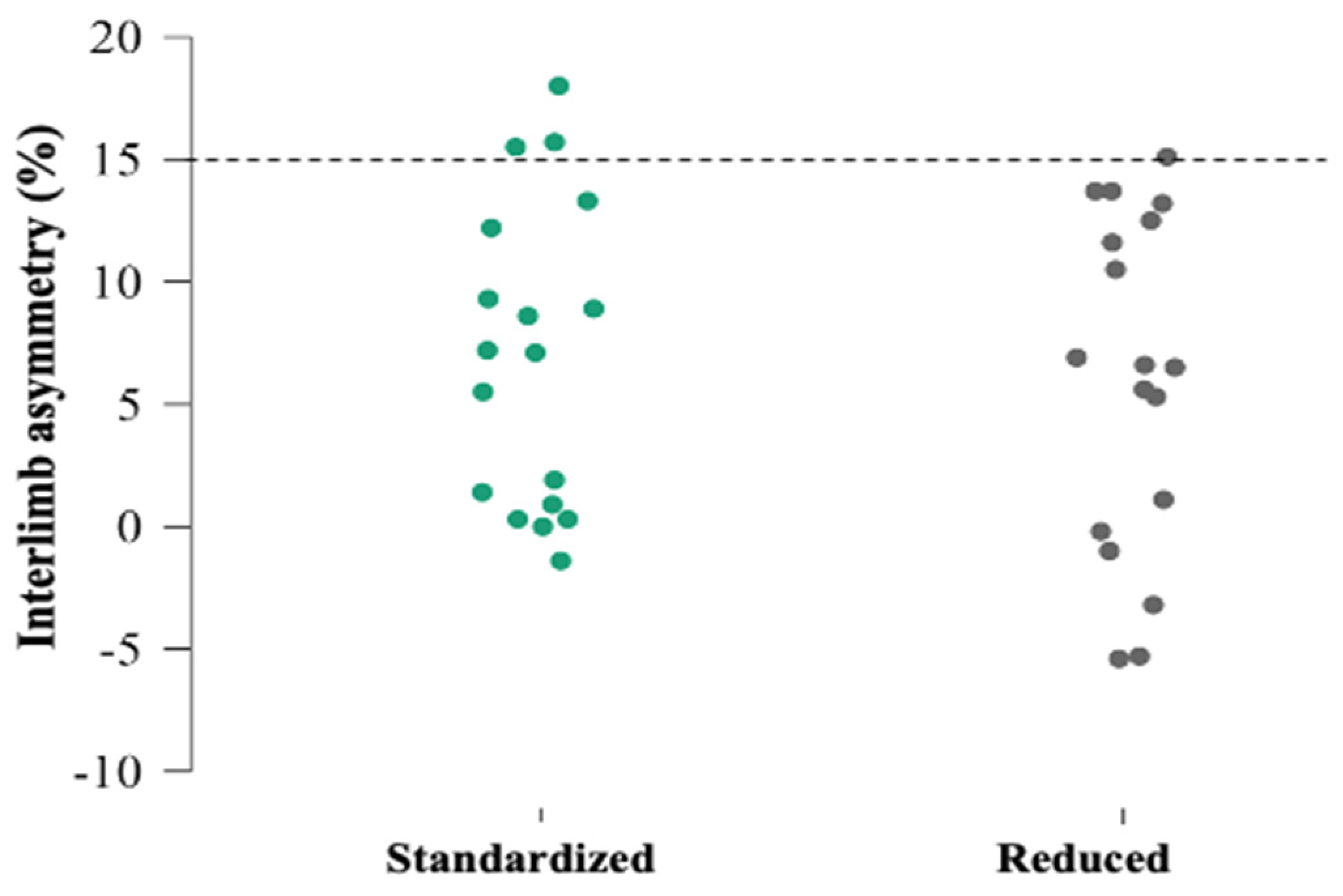 Symmetry 15 01590 g005