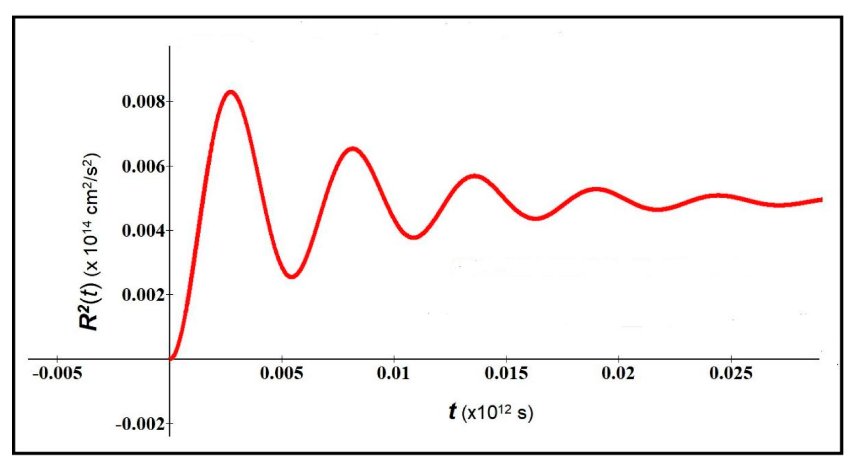 Symmetry 15 01611 g004 Symmetry 15 01611 g004