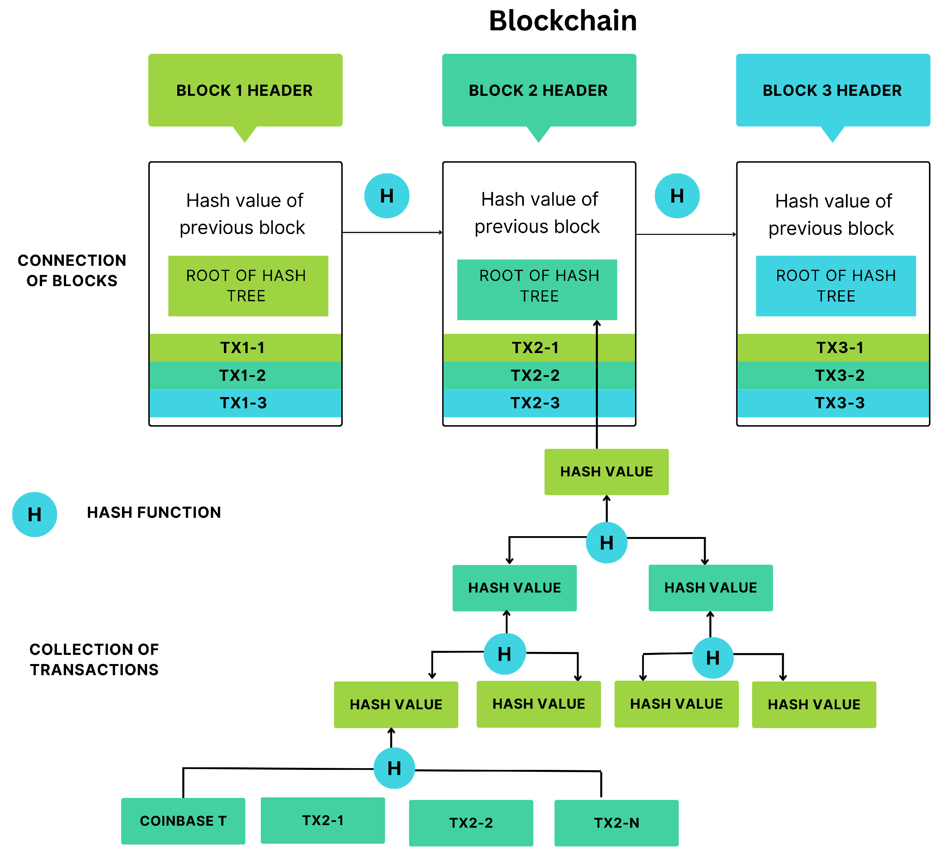 Online Game Leaderboard System – Siddharth Singh – Interested in  Distributed Systems and Artificial Consciousness