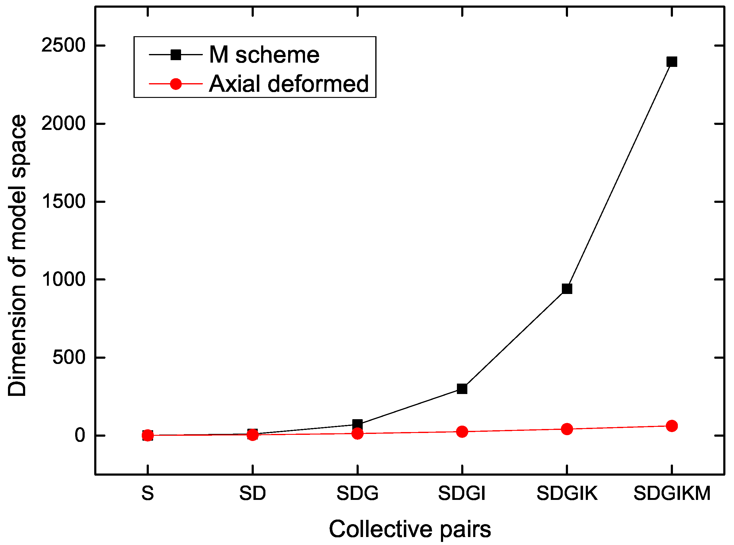 Symmetry 15 01653 g001
