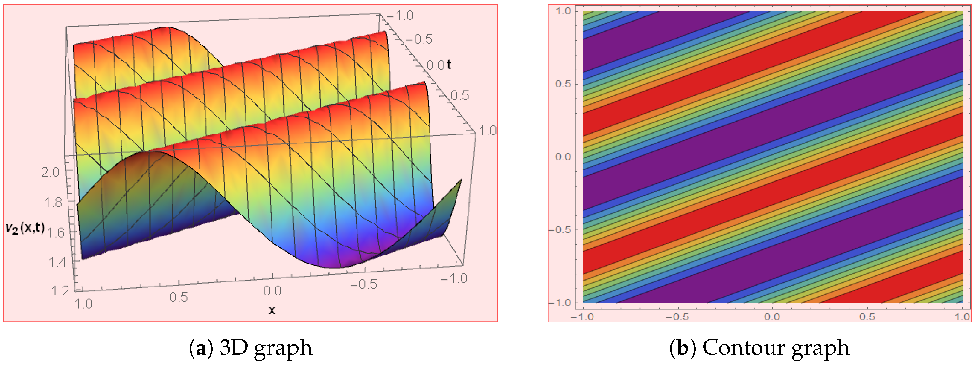 Symmetry 15 01682 g002