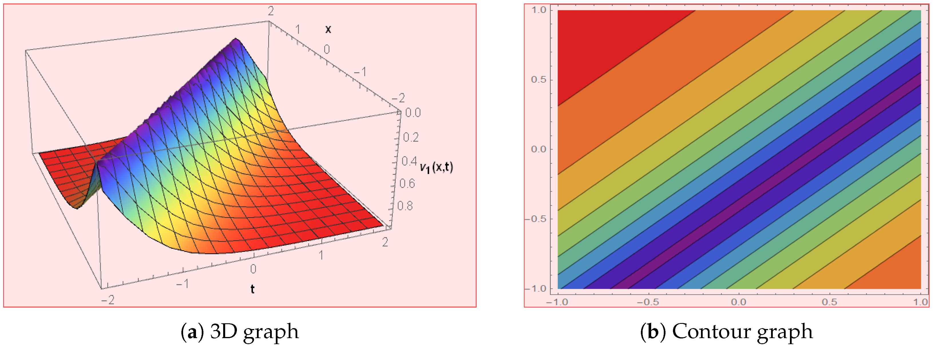 Symmetry 15 01682 g004
