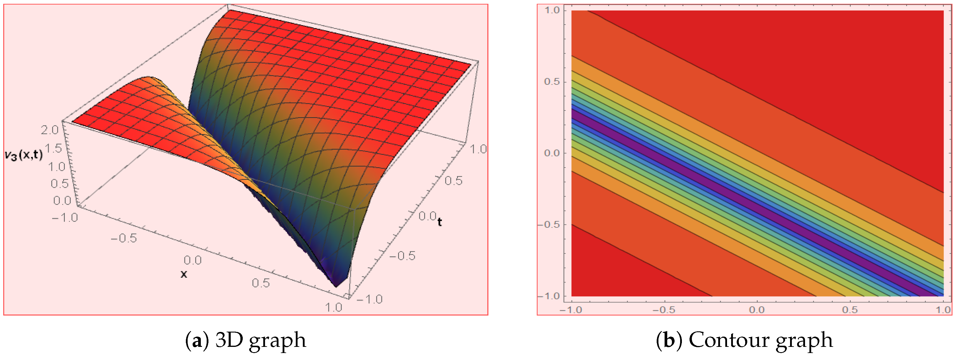 Symmetry 15 01682 g009