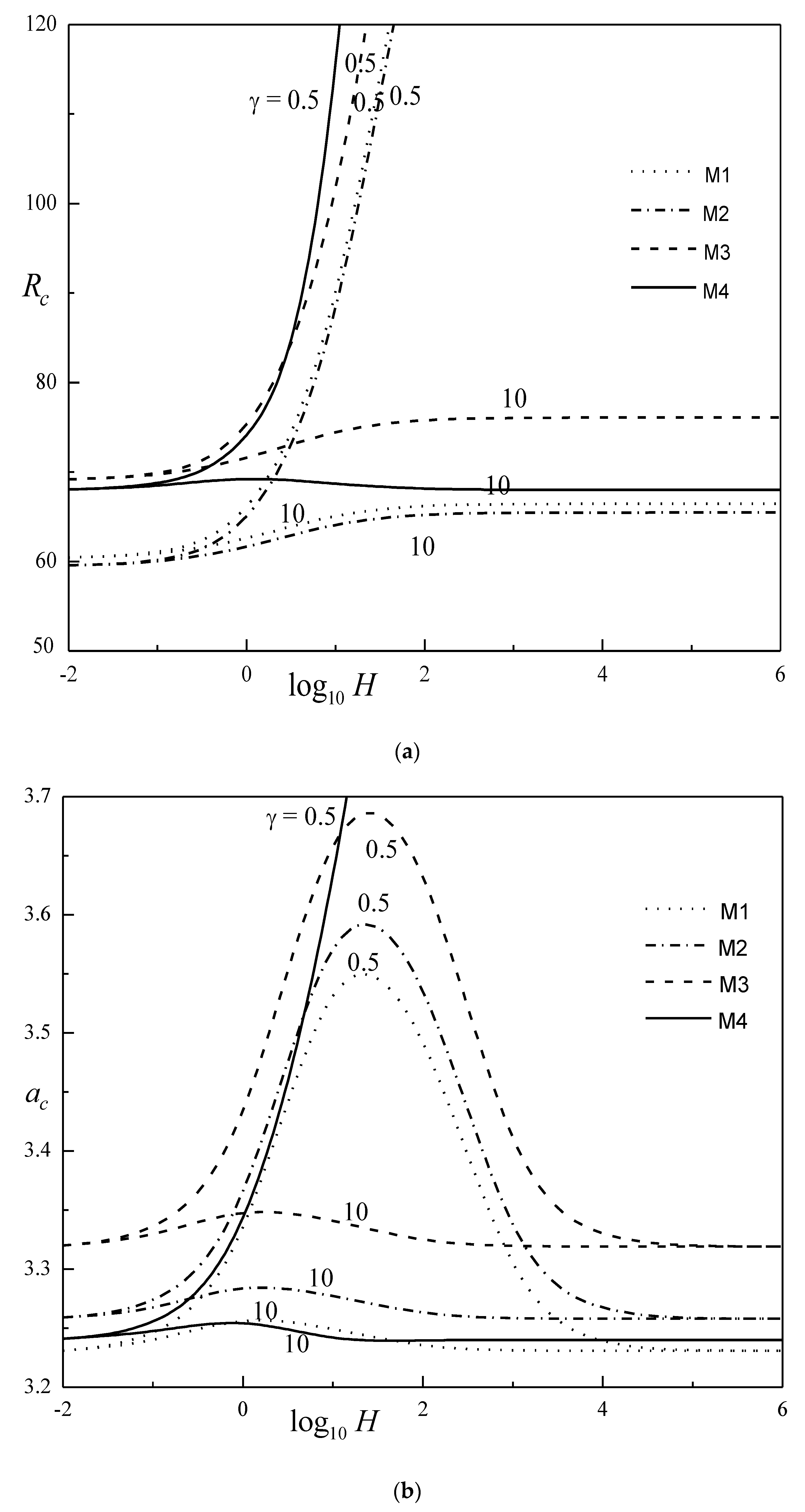 Symmetry 15 01695 g004