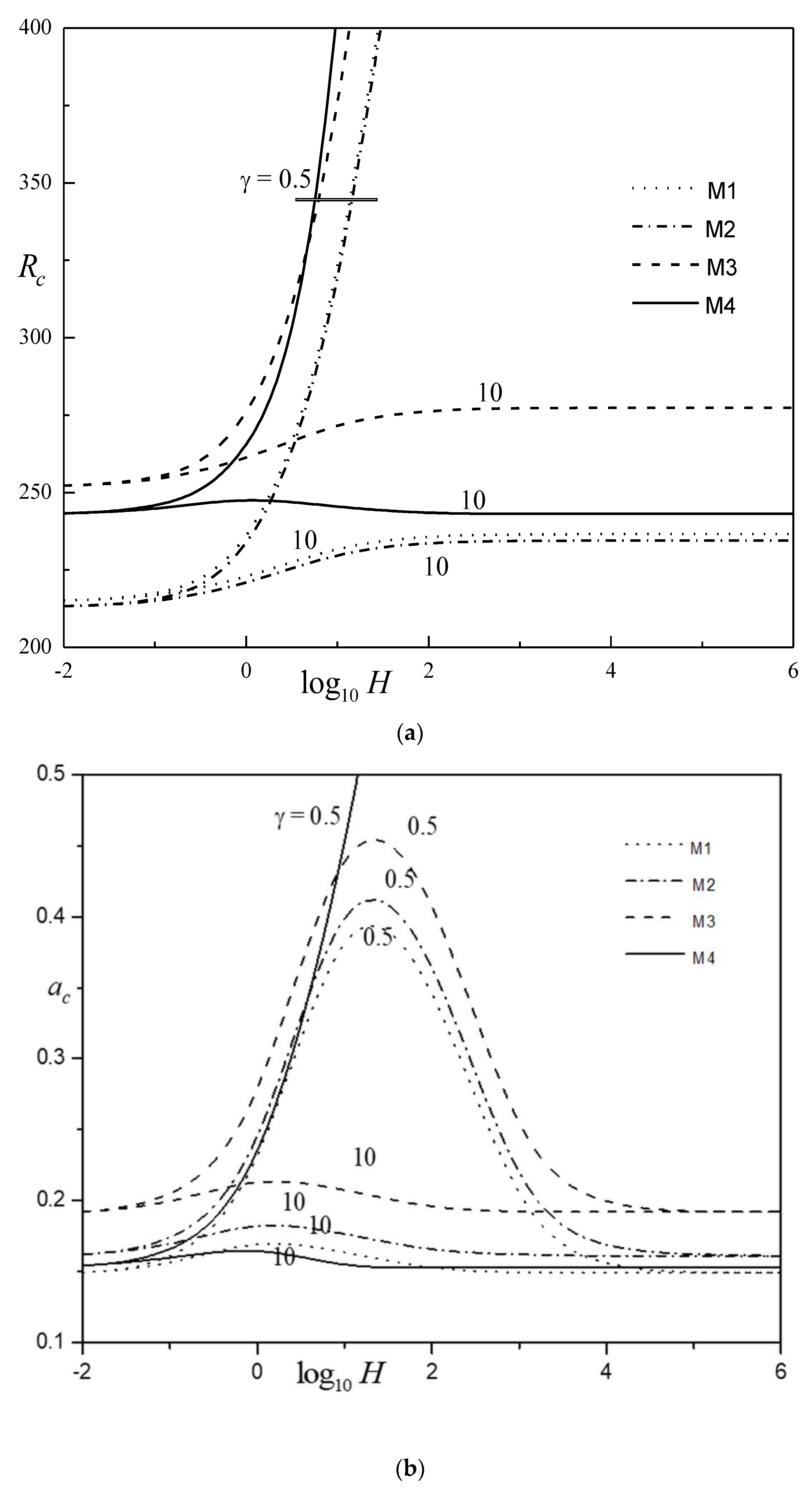 Symmetry 15 01695 g005