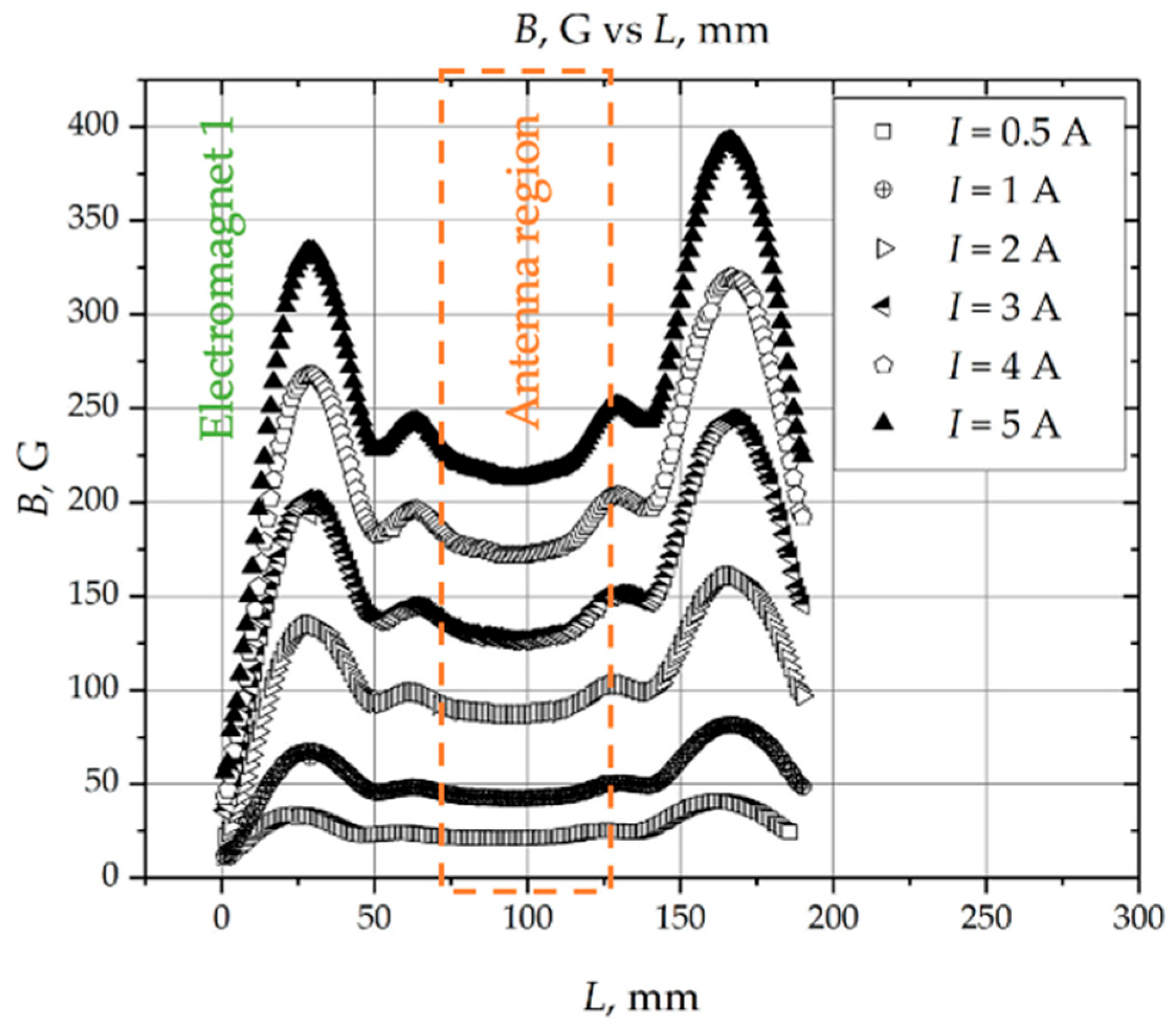 Symmetry 15 01705 g002