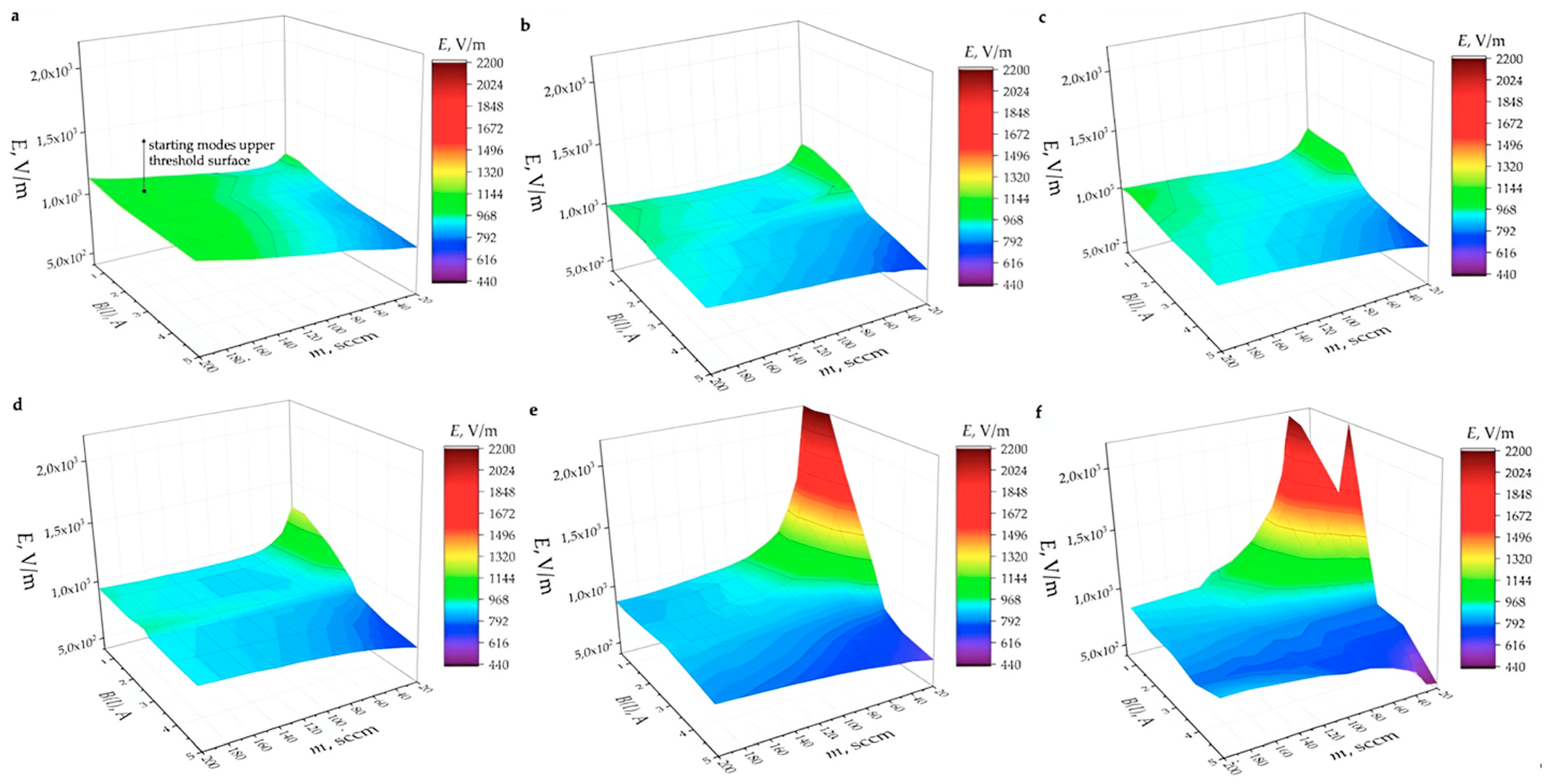 Symmetry 15 01705 g010