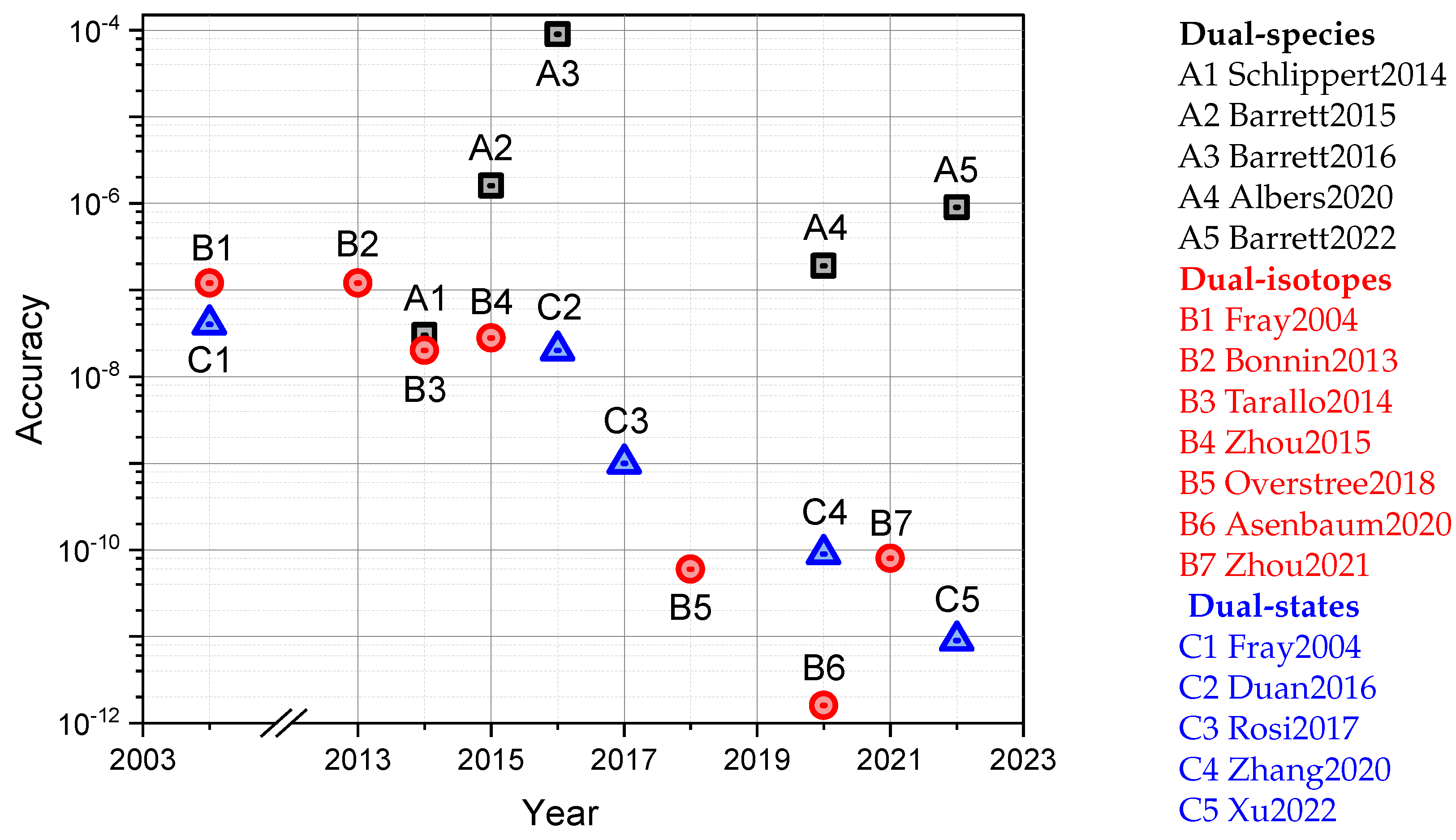 Symmetry 15 01769 g002