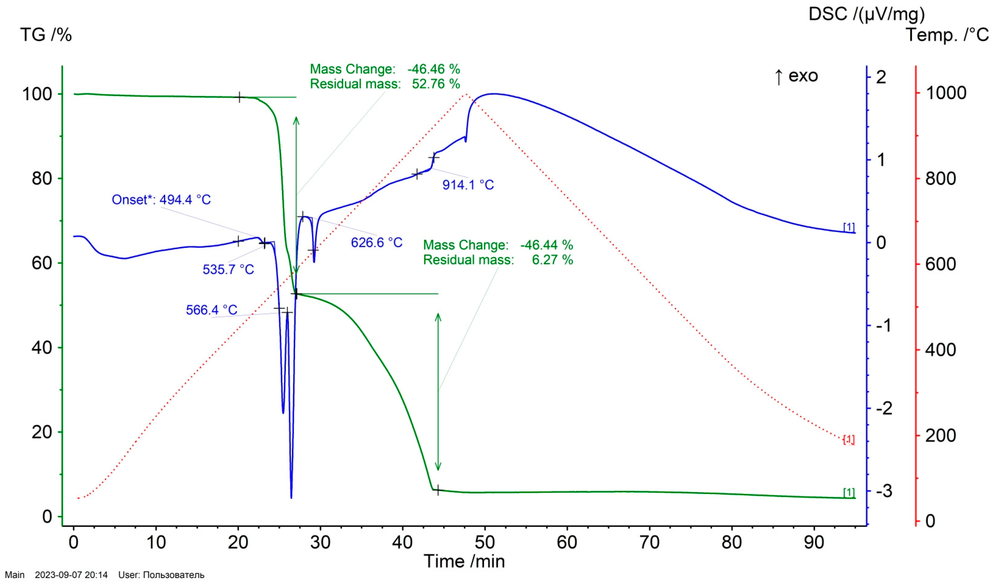 Symmetry | Free Full-Text | Synthesis and Structure of a New Iodate Cs5 ...