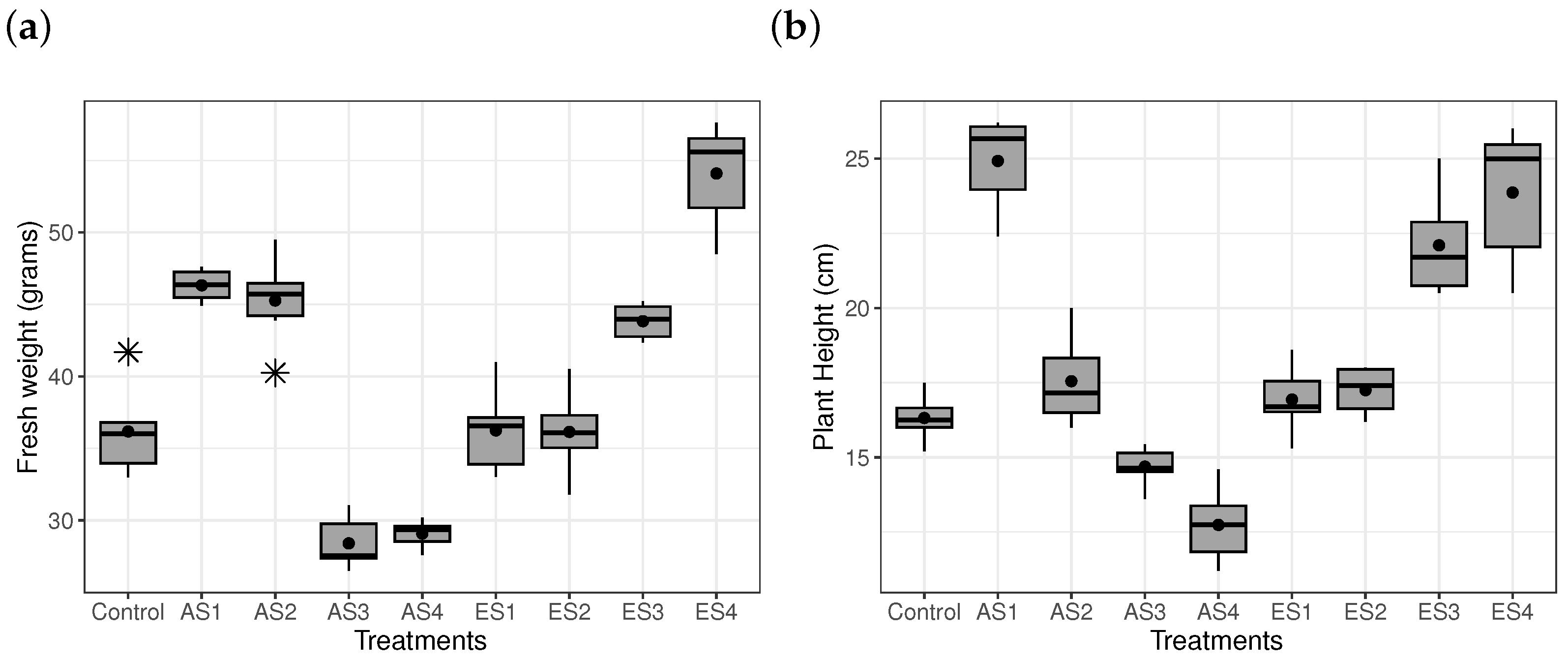 Symmetry | Free Full-Text | A New Bivariate Family Based On Archimedean ...