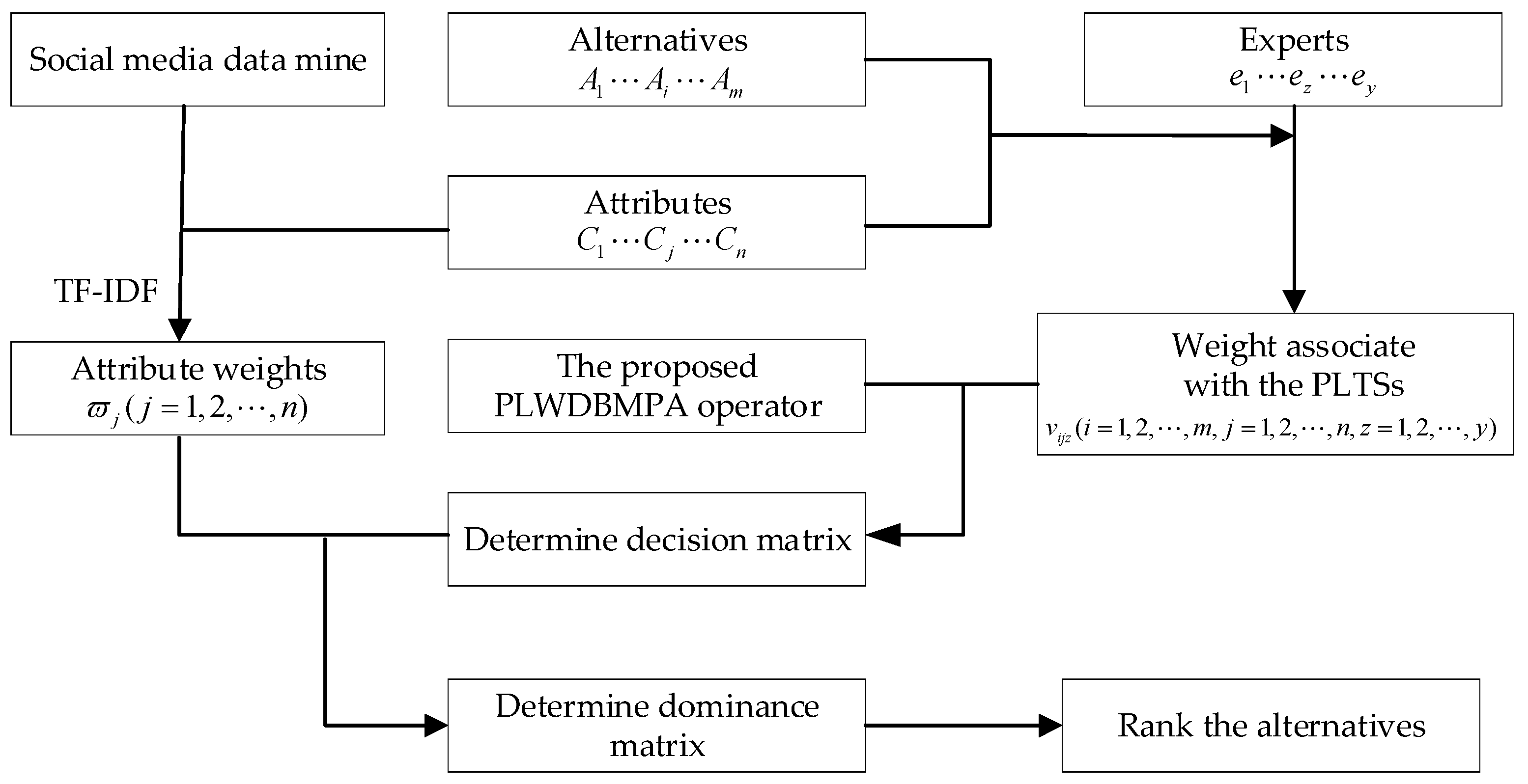 Symmetry 15 01807 g001