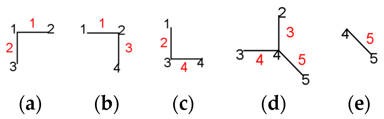 Symmetry 15 01815 g003 Symmetry 15 01815 g003