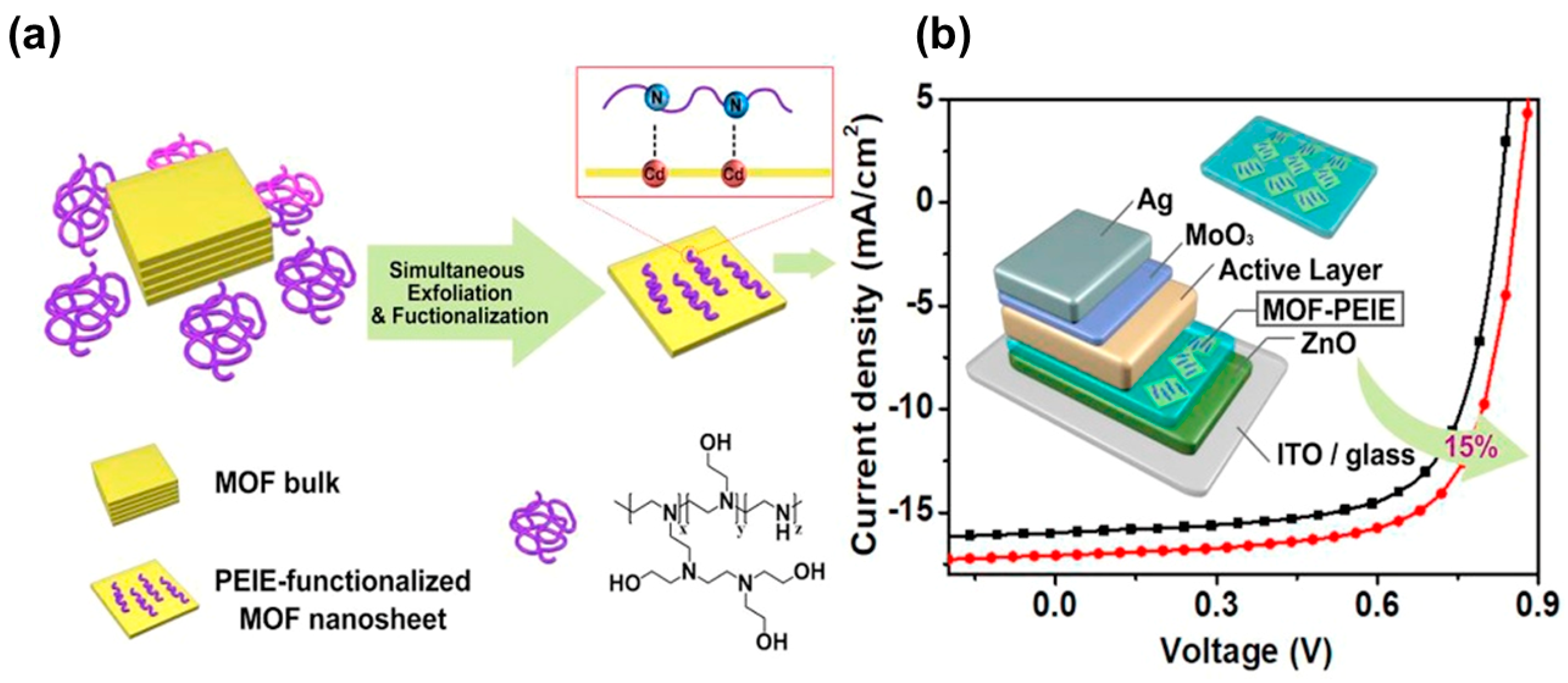 Symmetry 15 01830 g007