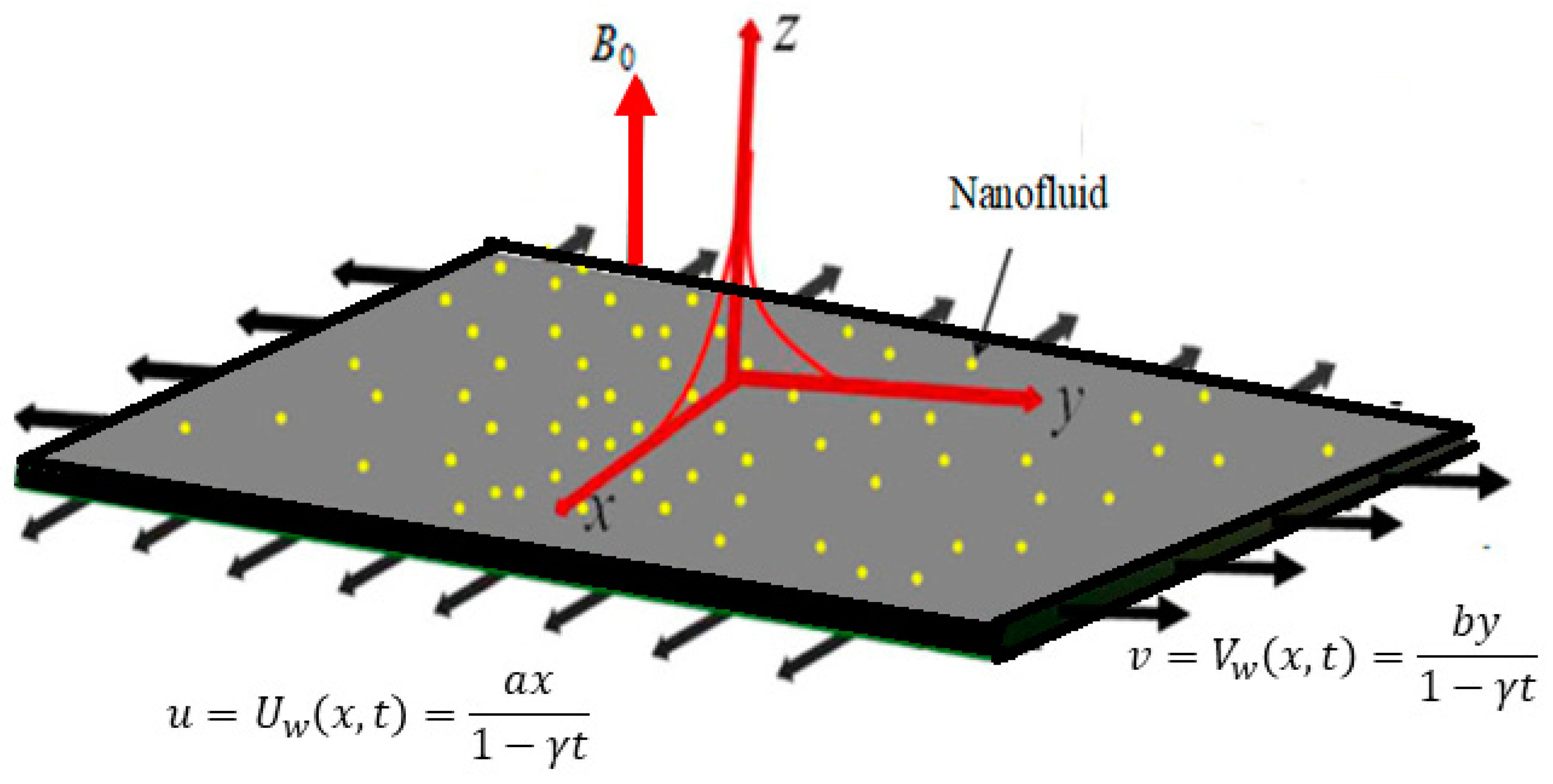 Symmetry 15 01847 g001