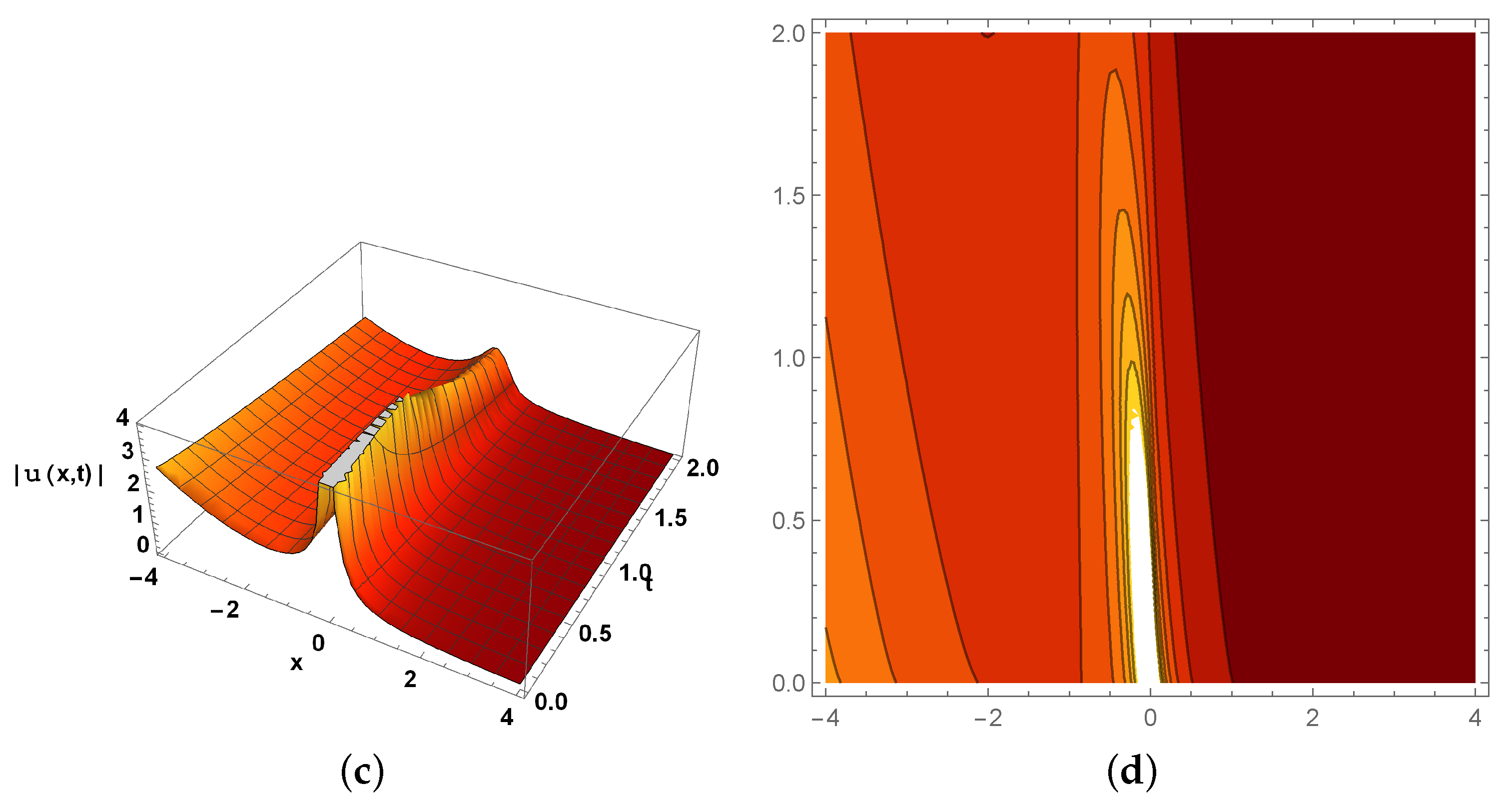 Symmetry 15 01862 g002b