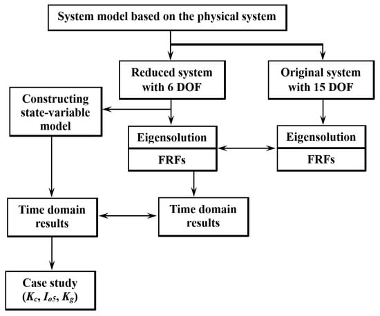 Robust estimation of vertical symmetry axis models via joint