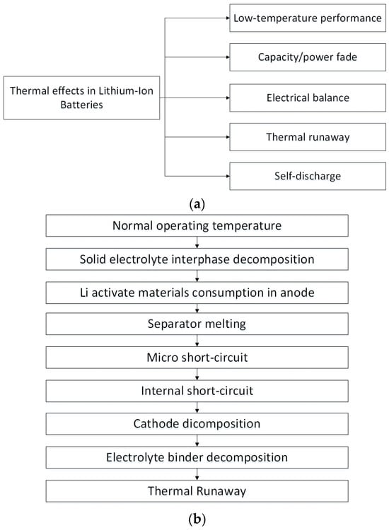 Symmetry | Free Full-Text | Thermal Characteristics and Safety Aspects ...