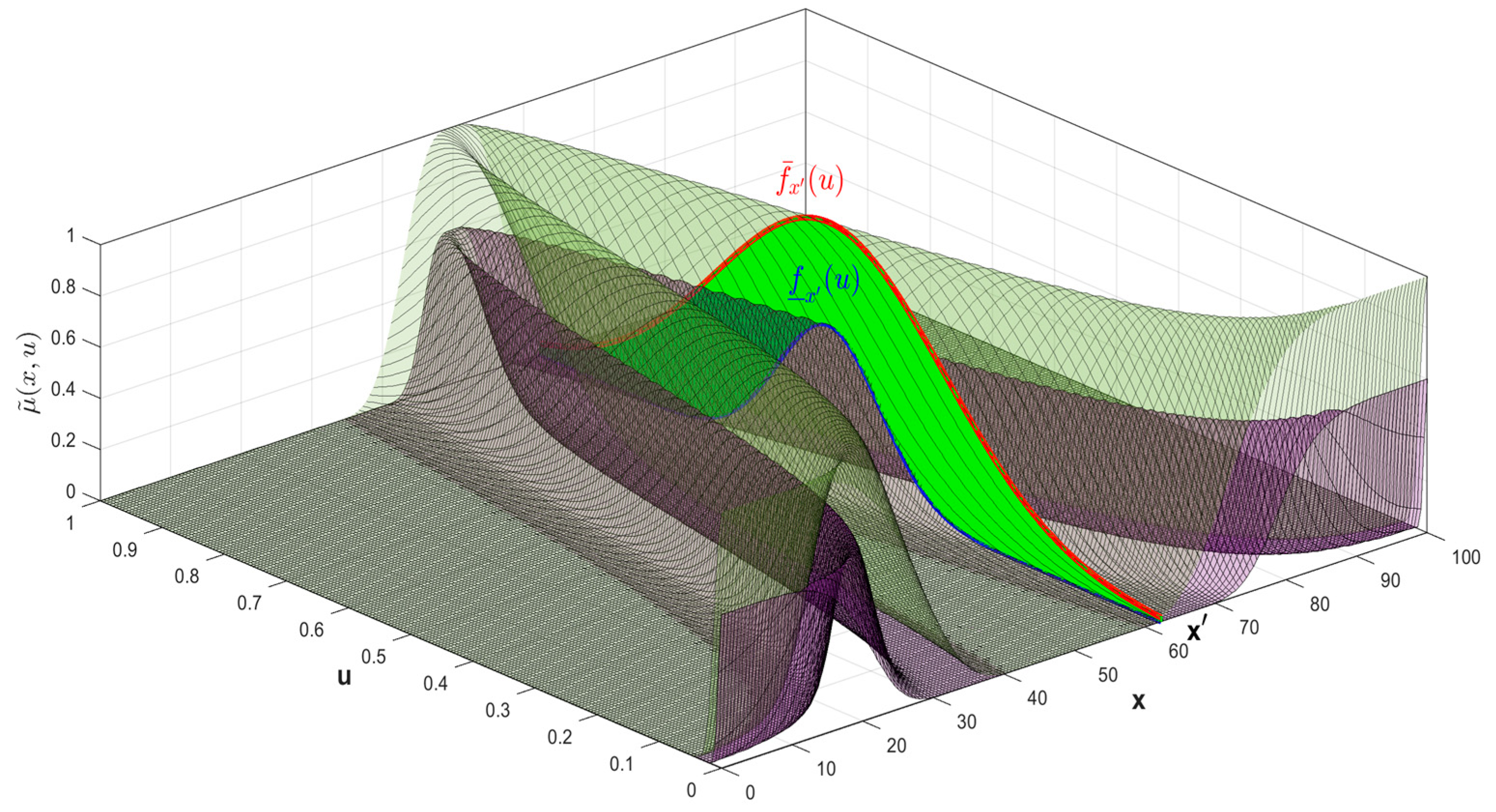 Symmetry 15 01941 g004