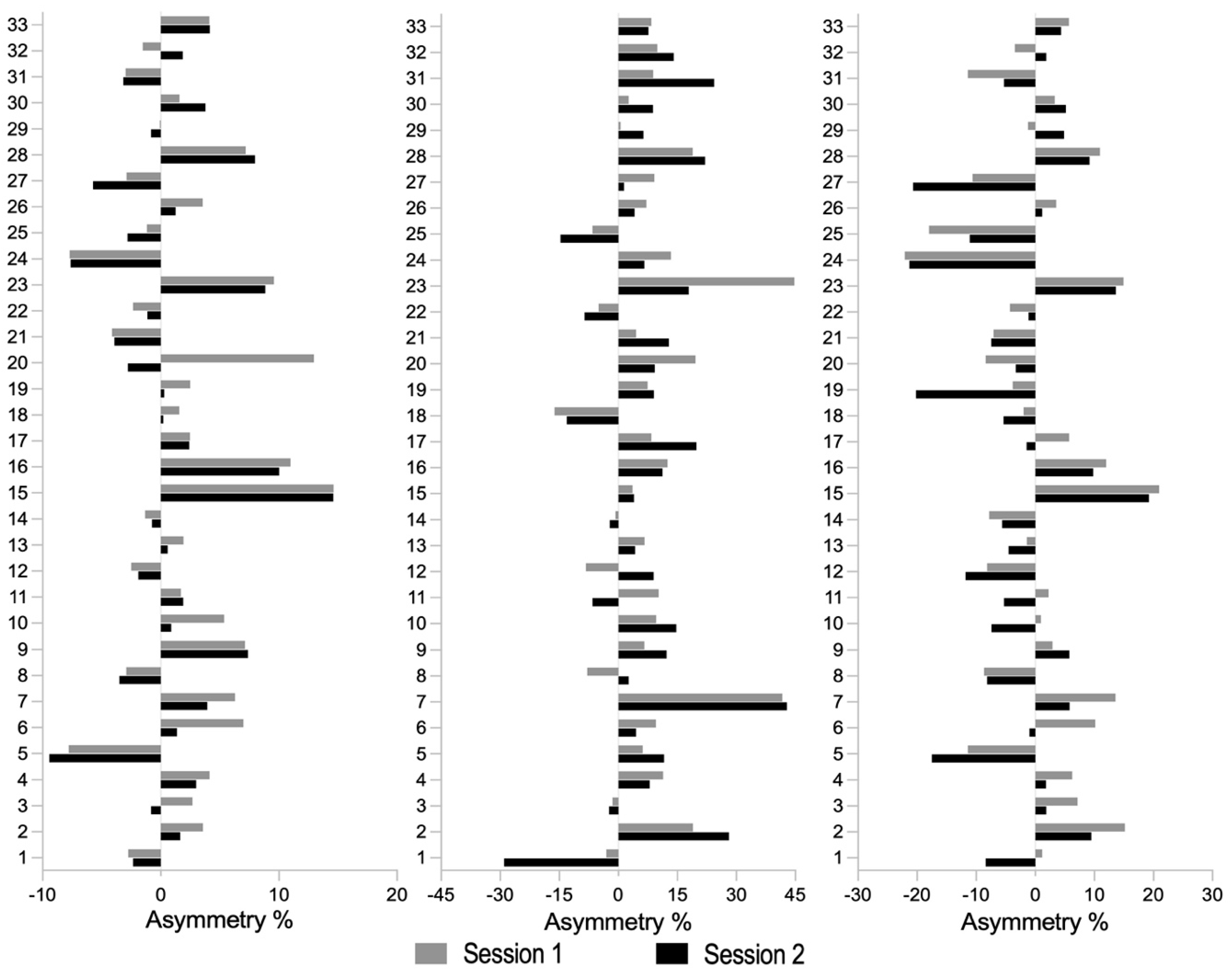 Symmetry 15 01960 g003