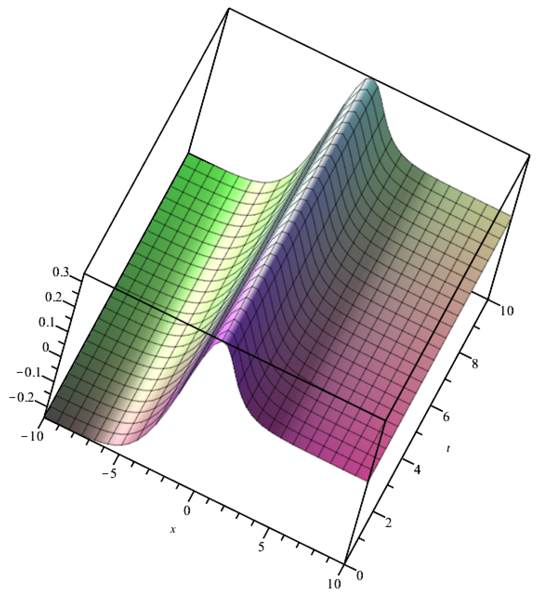 Symmetry 15 01961 g002