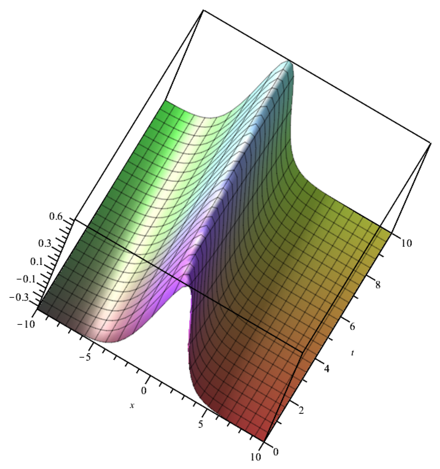 Symmetry 15 01961 g003