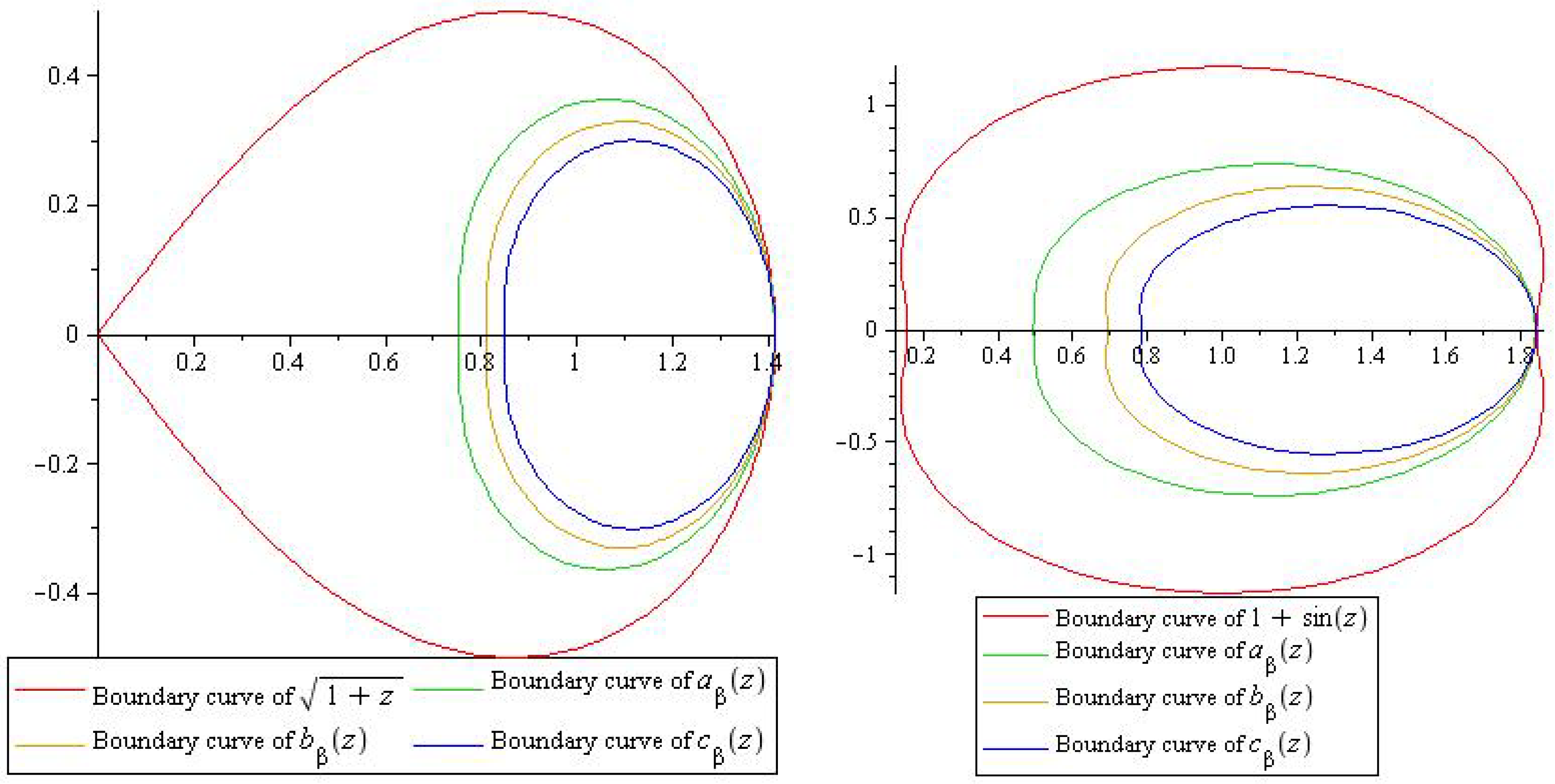 Symmetry 15 02004 g001a