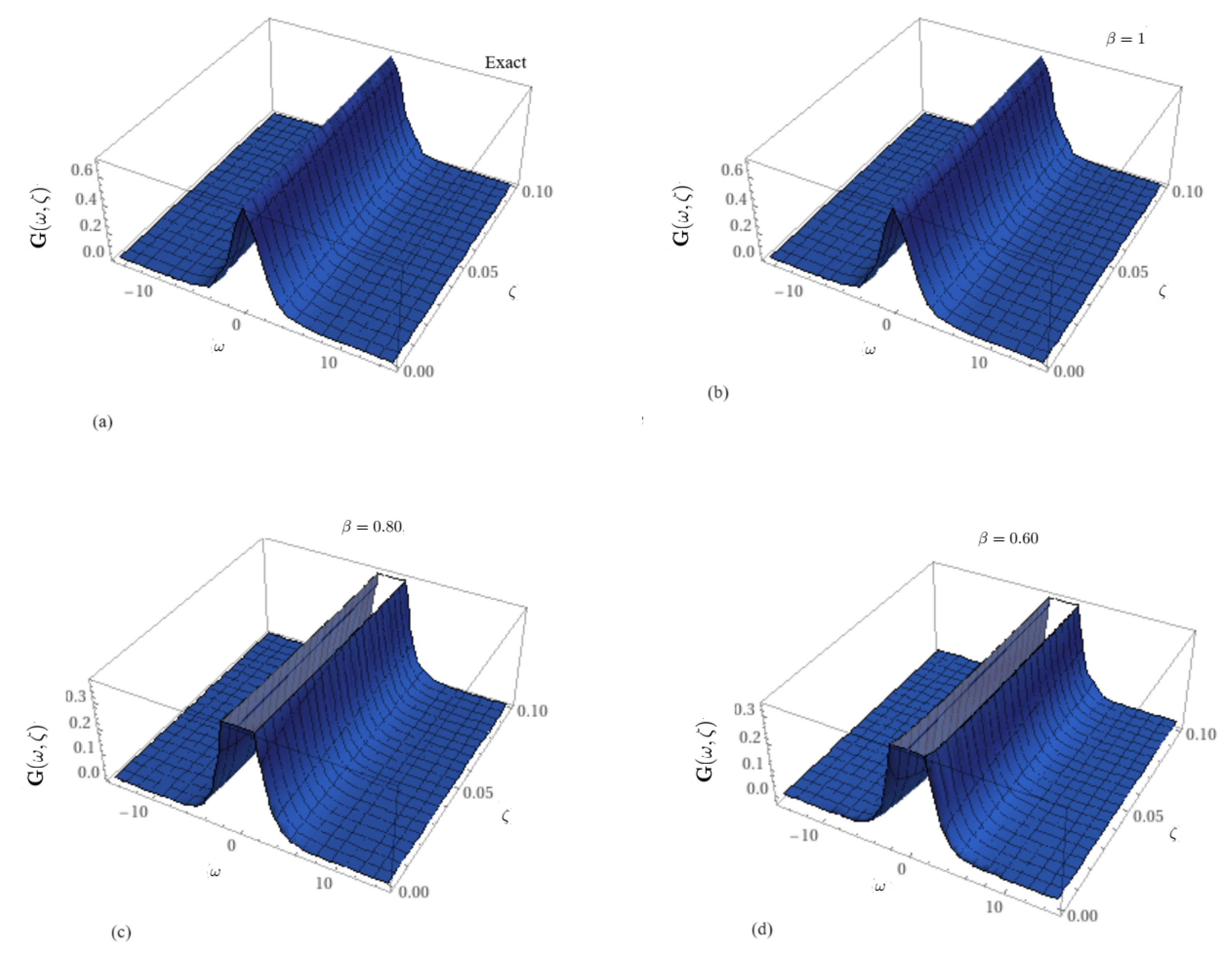 Symmetry 15 02010 g002
