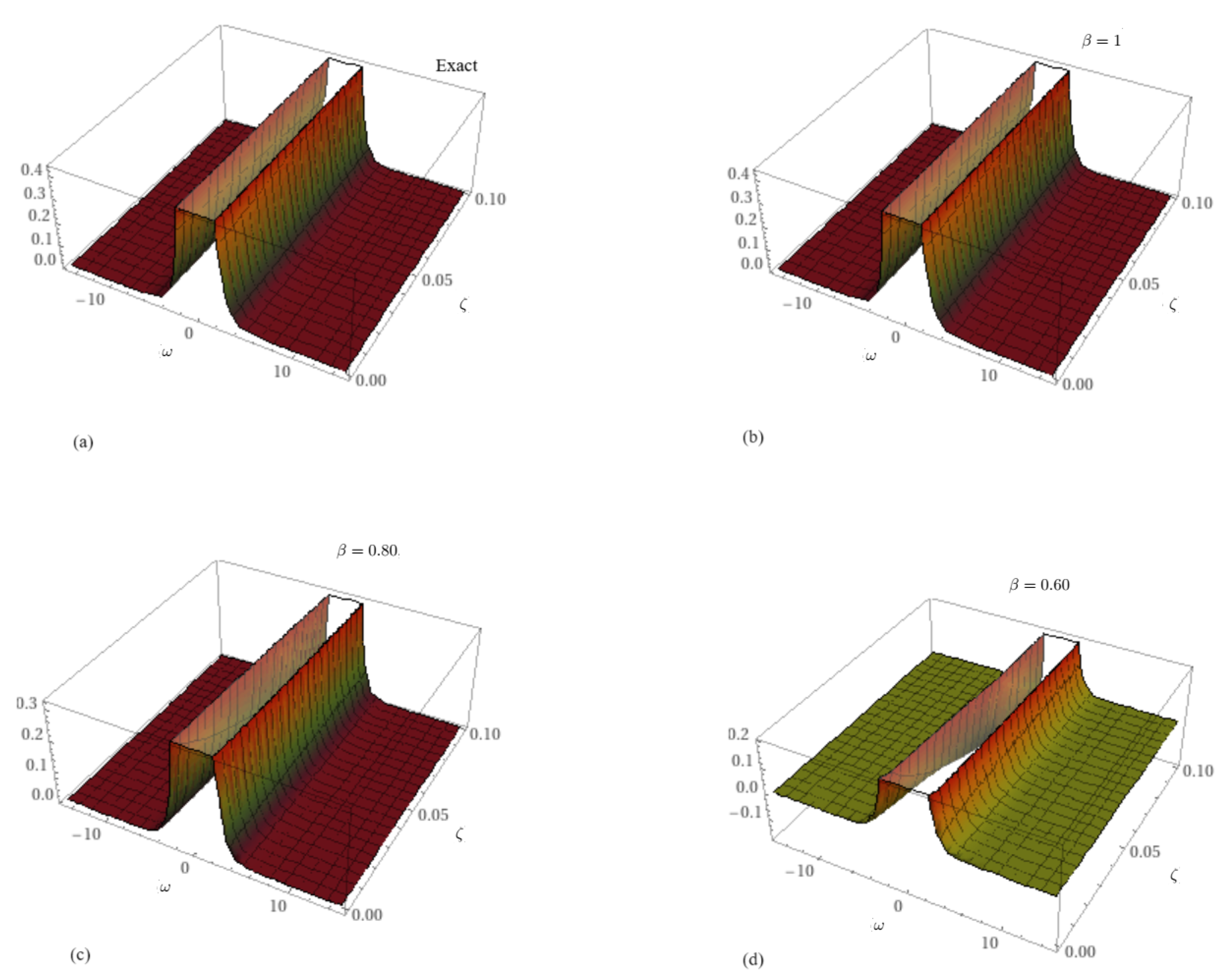 Symmetry 15 02010 g003