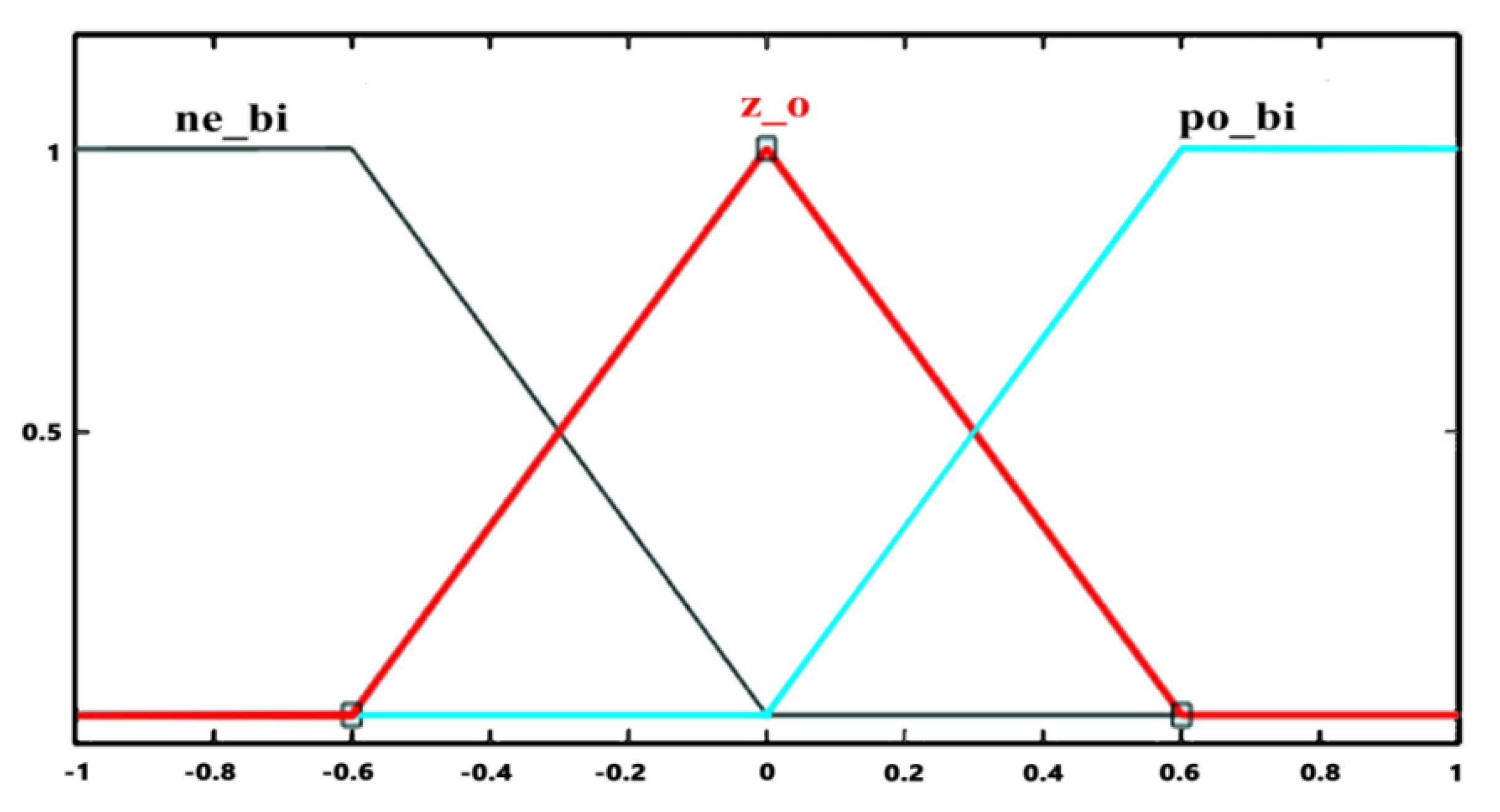 Symmetry 15 02013 g003