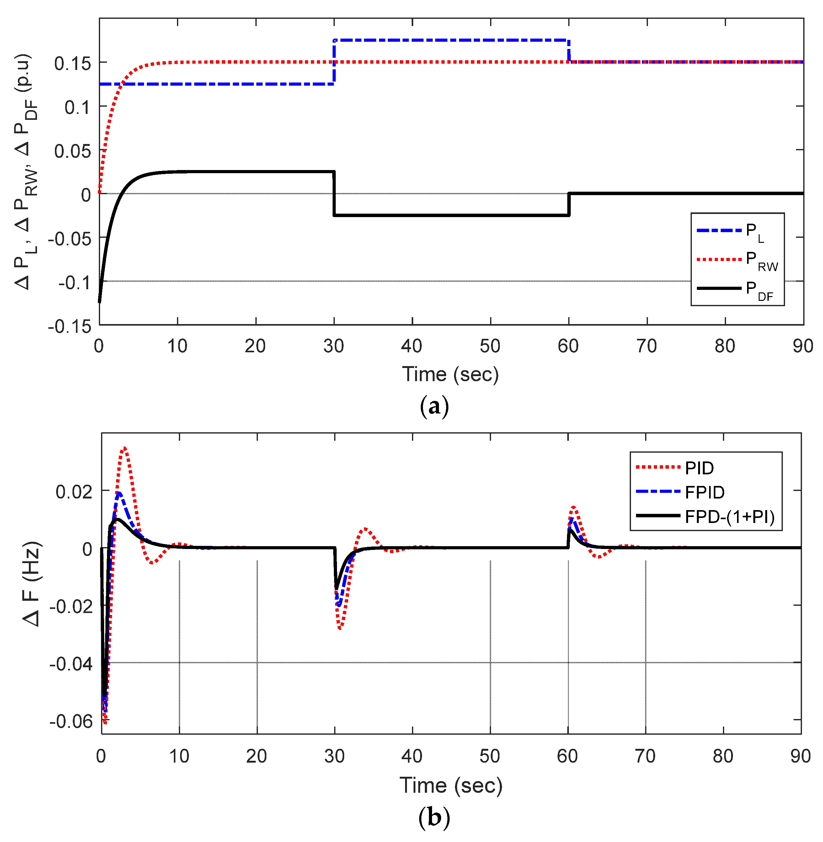Symmetry 15 02013 g007a