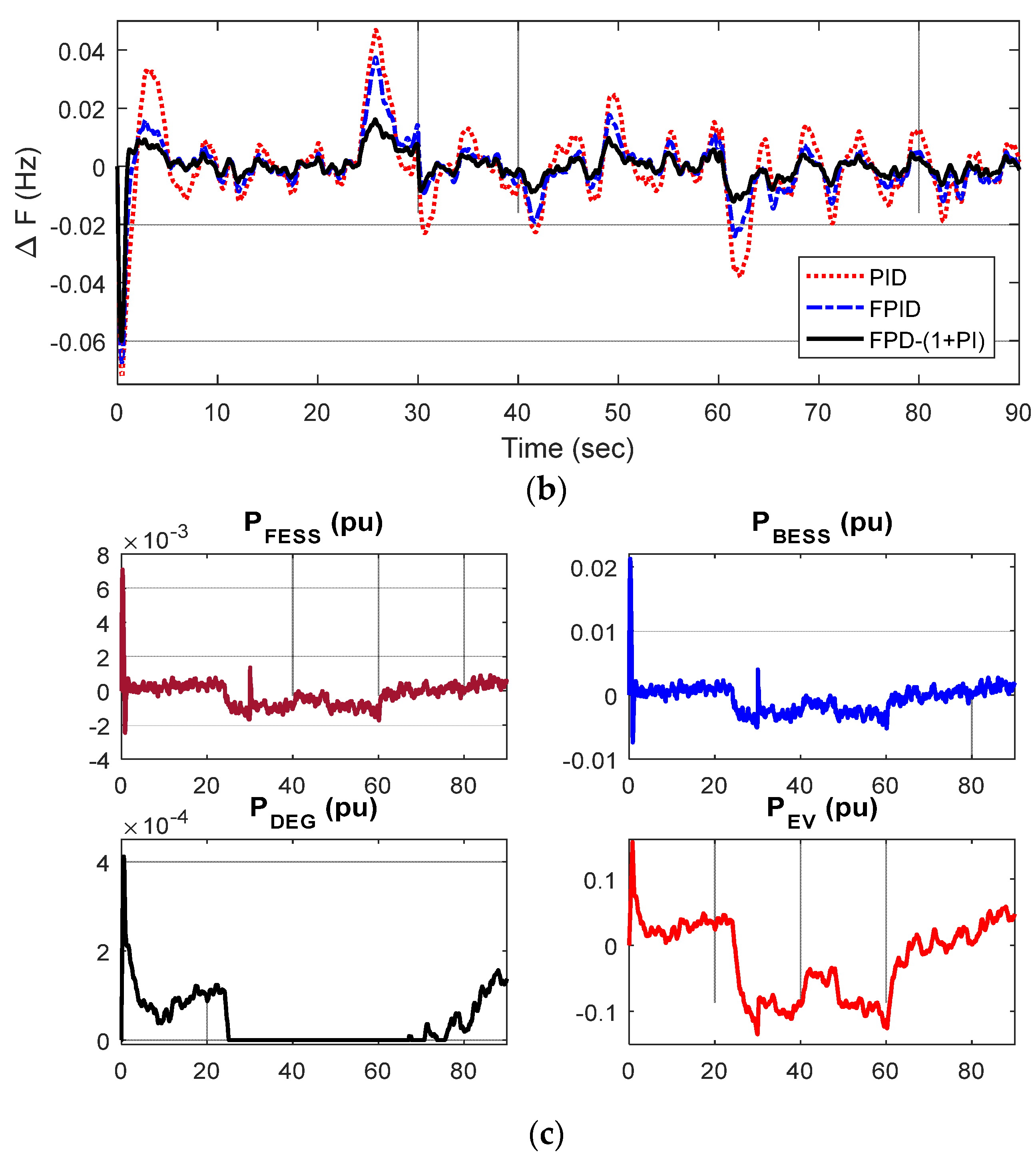 Symmetry 15 02013 g008b