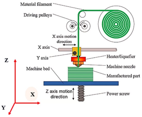 How motion control systems drives innovation in additive manufacturing -  Medical Plastics News