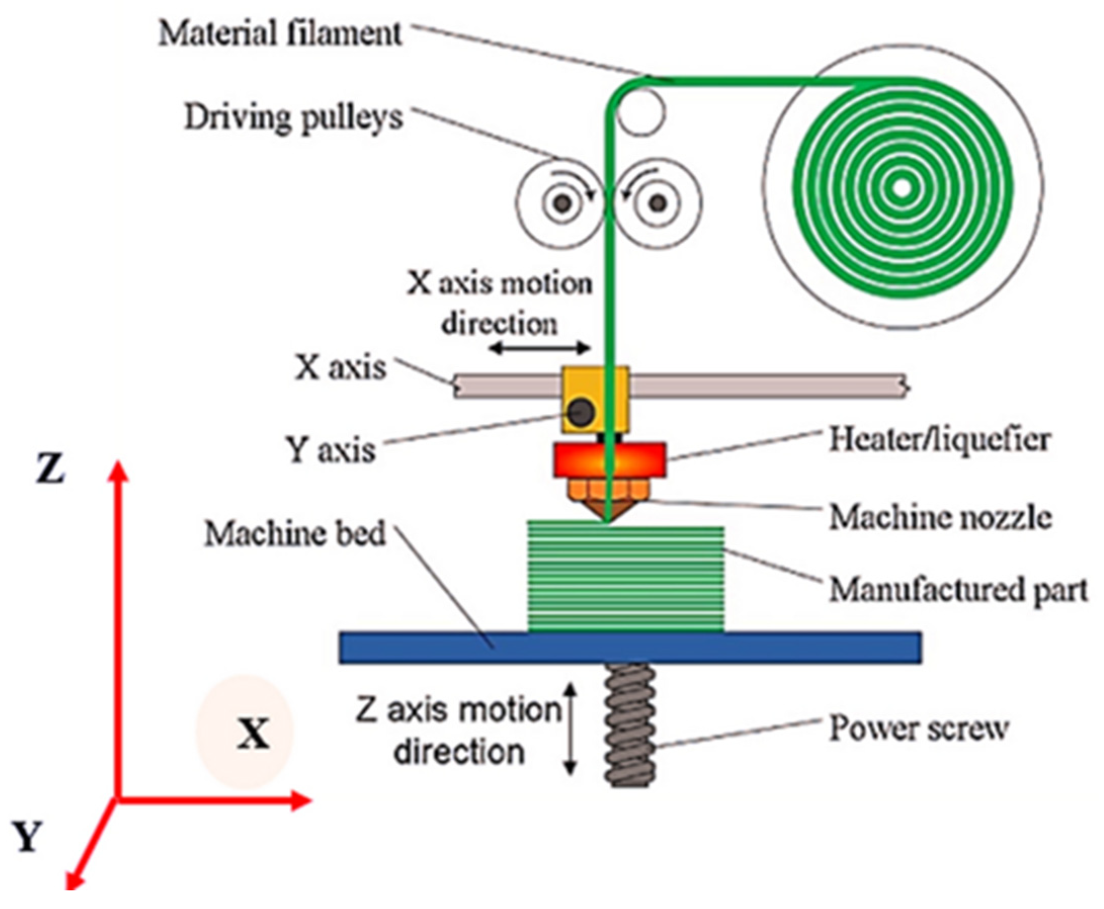 Vector Sketch is a machine used to raise and lower heavy materials, an  invention and development by Vector Illustrator