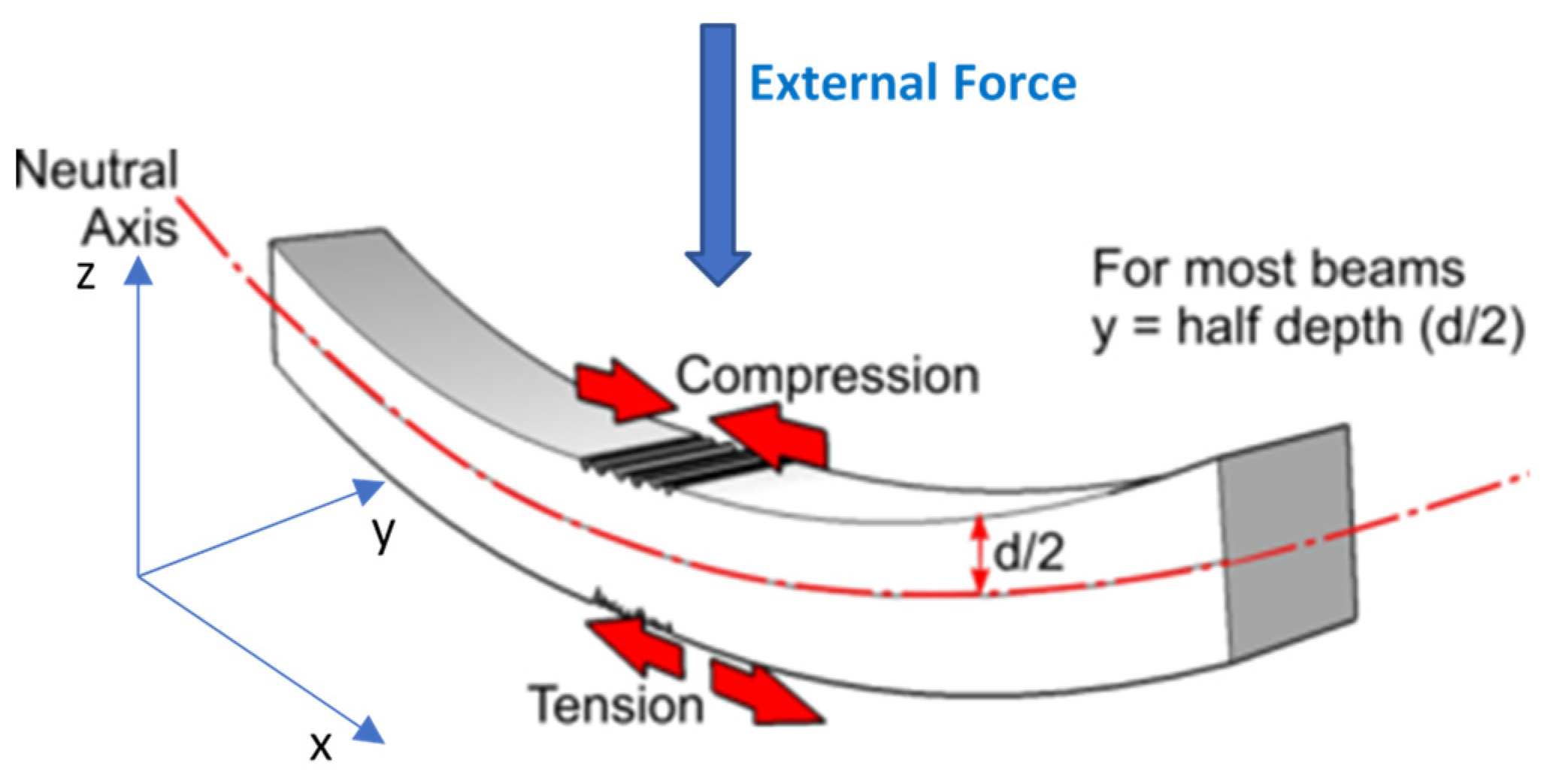Symmetry 15 02036 g003