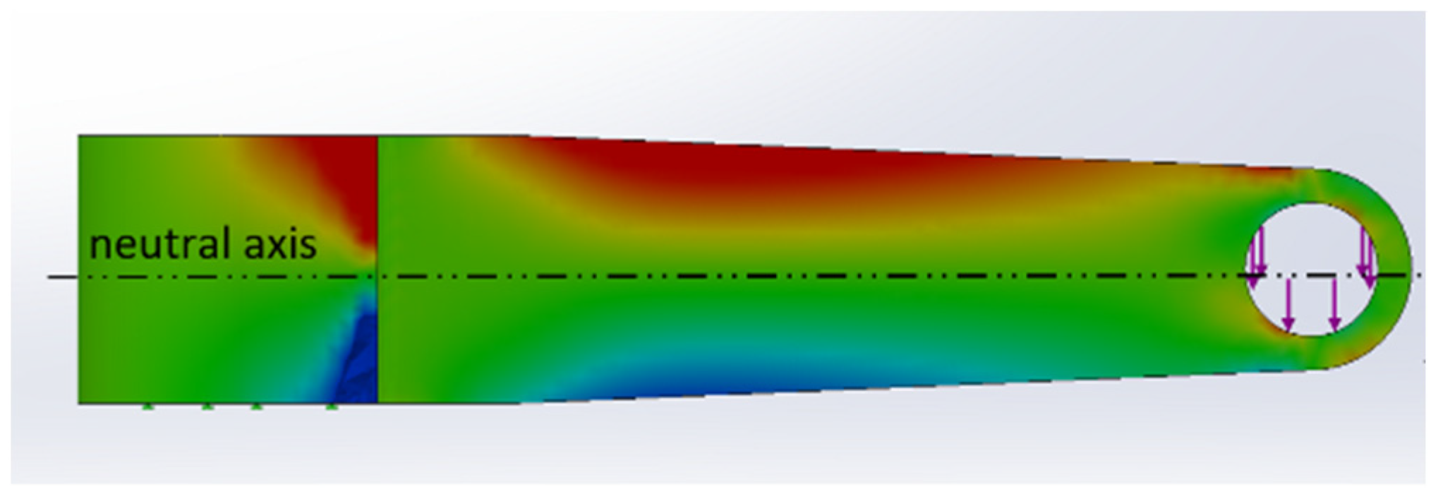 Symmetry 15 02036 g014