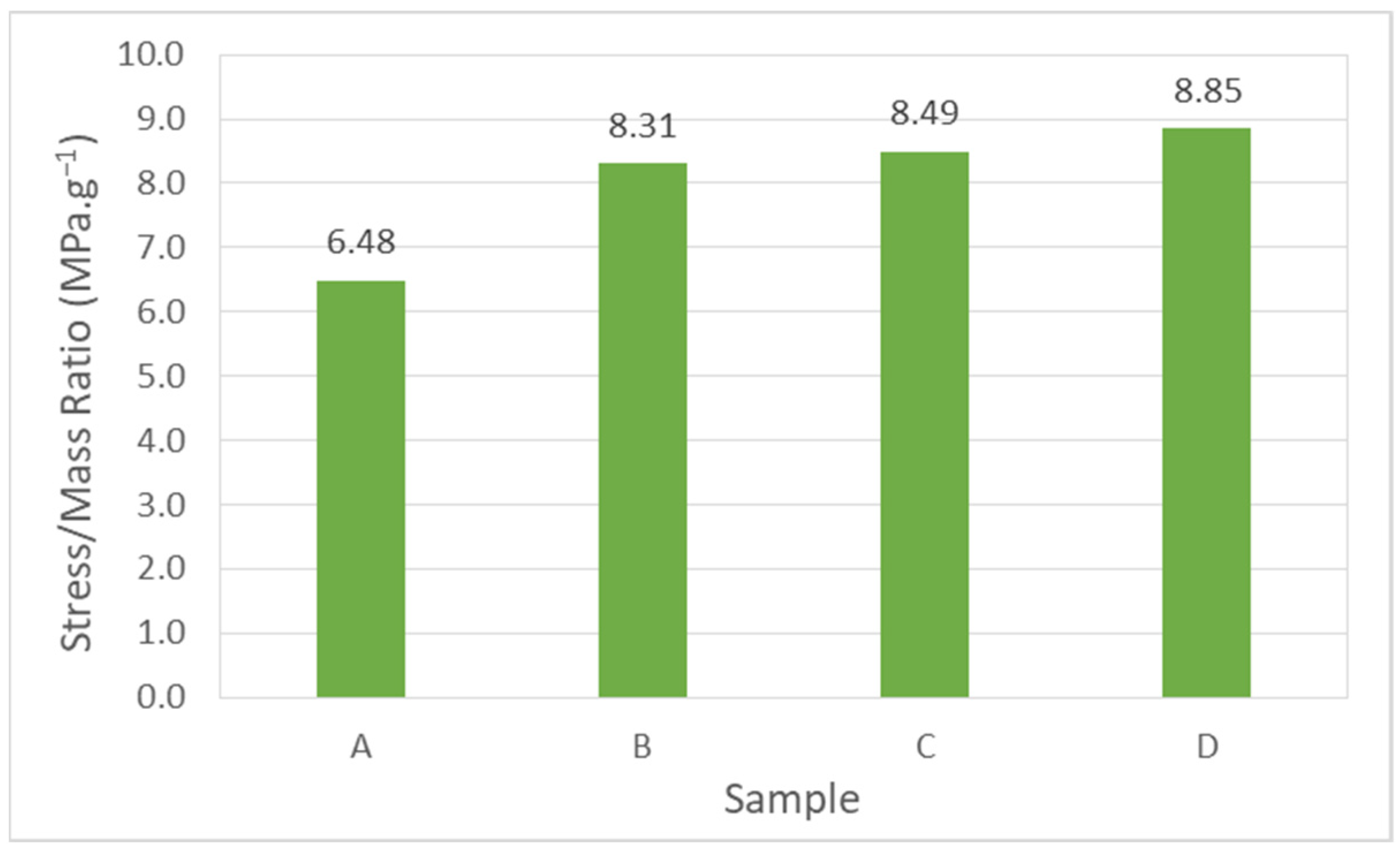 Symmetry 15 02036 g021
