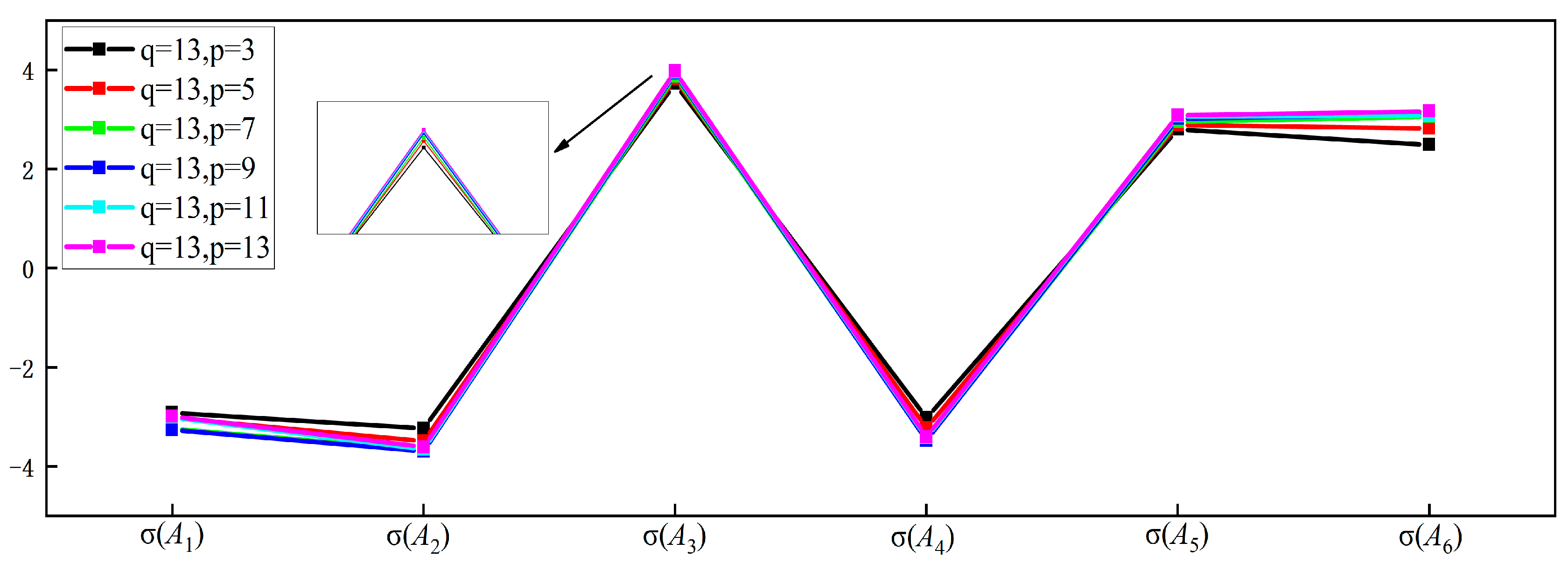 Symmetry | Free Full-Text | Weight Optimization Decision Algorithm In ...