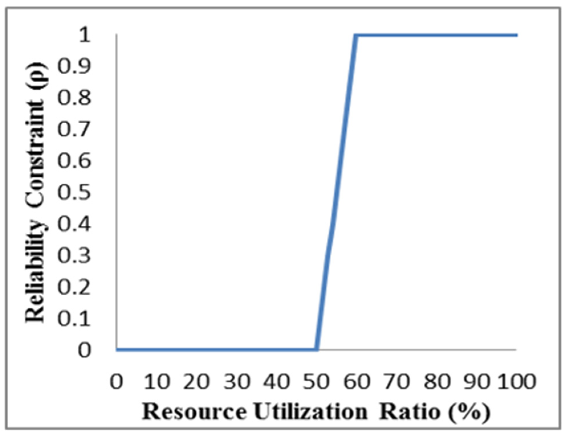 Symmetry 15 02047 g004