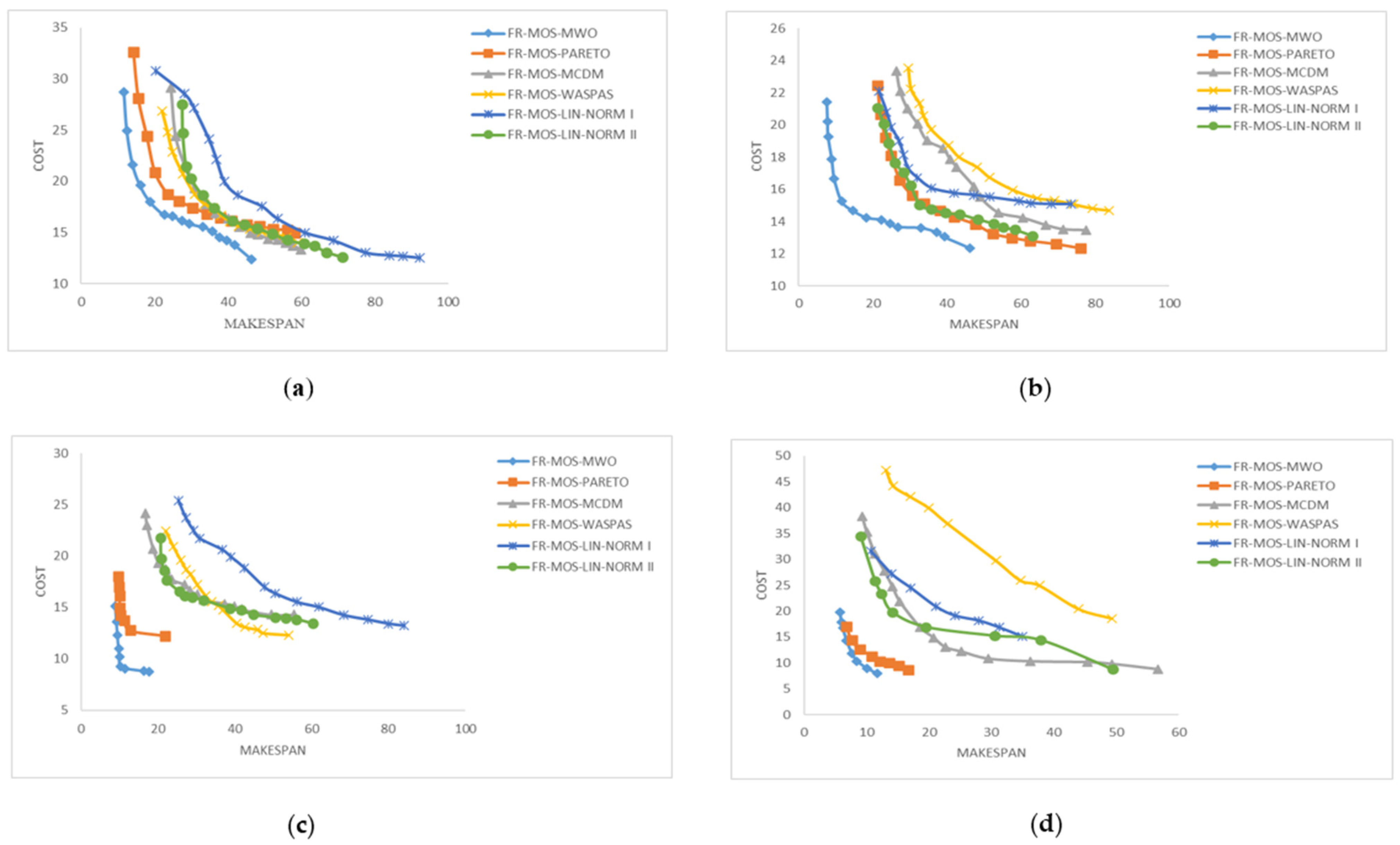 Symmetry 15 02047 g005