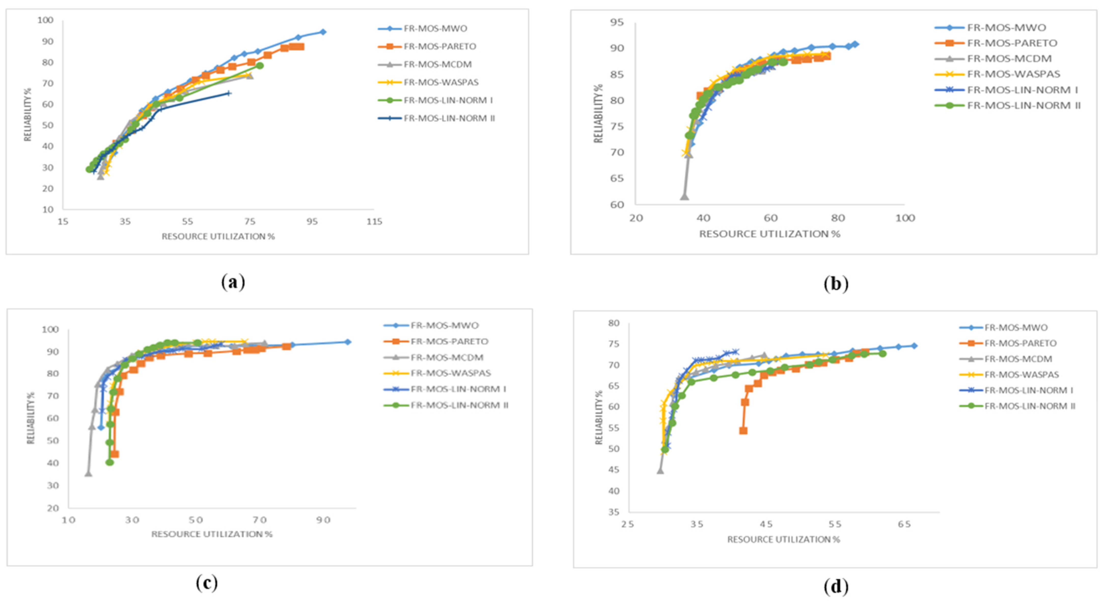 Symmetry 15 02047 g006