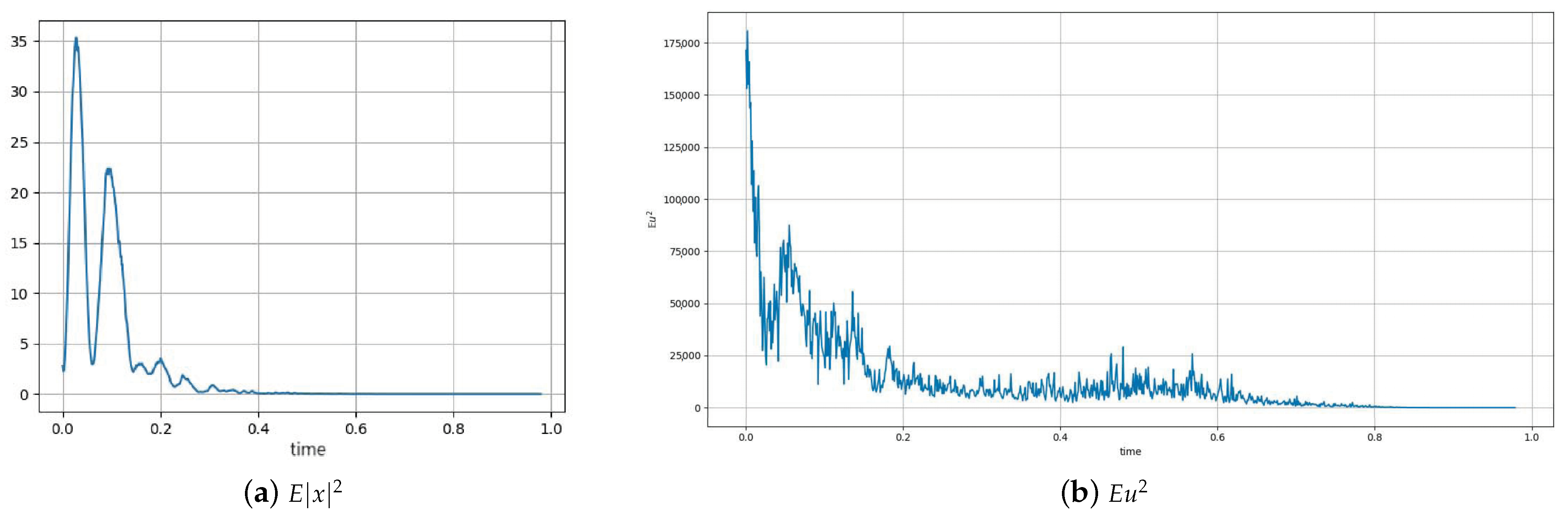 Symmetry 15 02049 g004