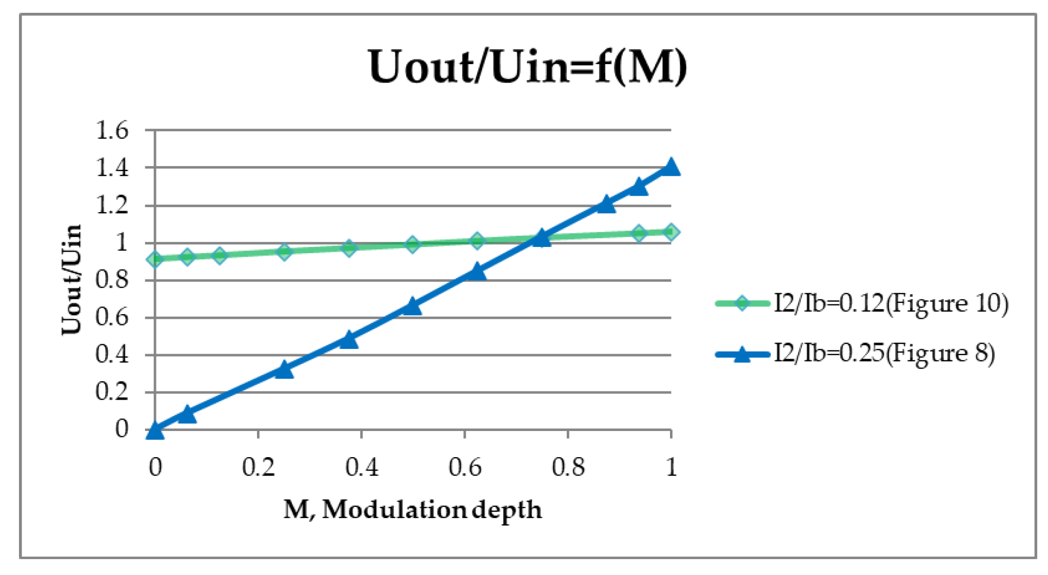 Symmetry 15 02092 g011