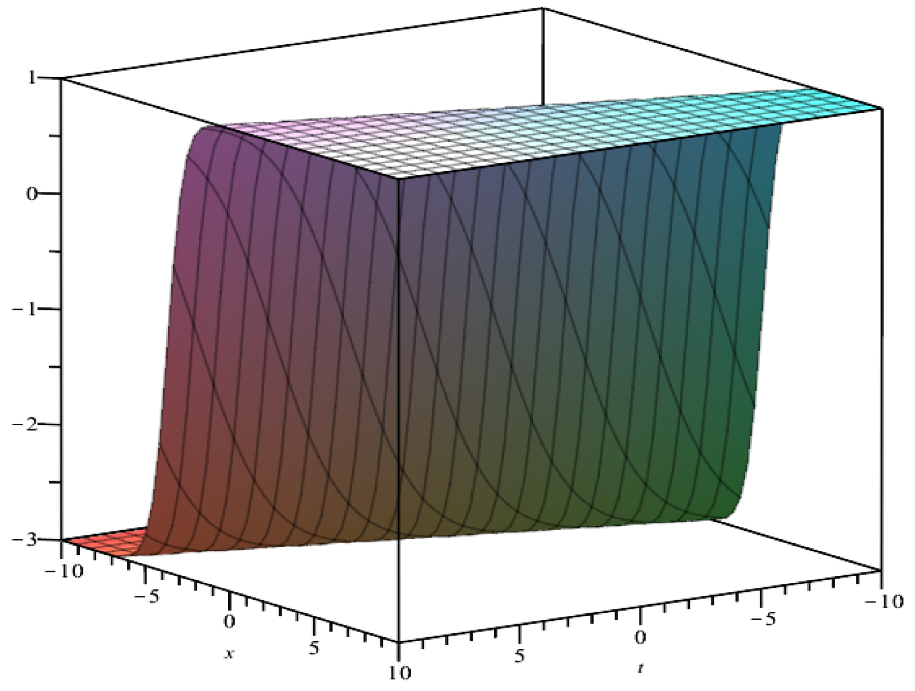 Symmetry 15 02122 g005