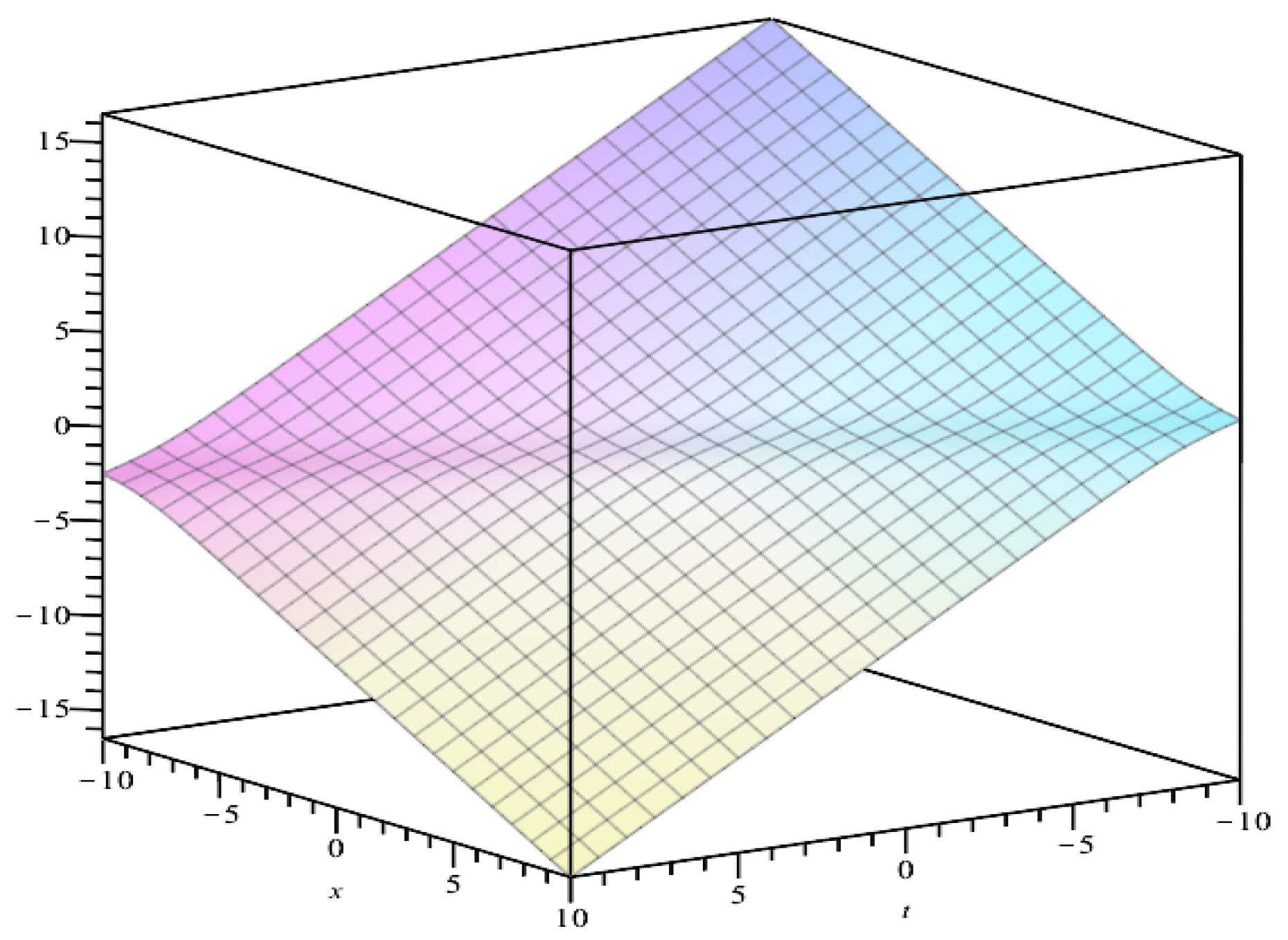Symmetry 15 02122 g006